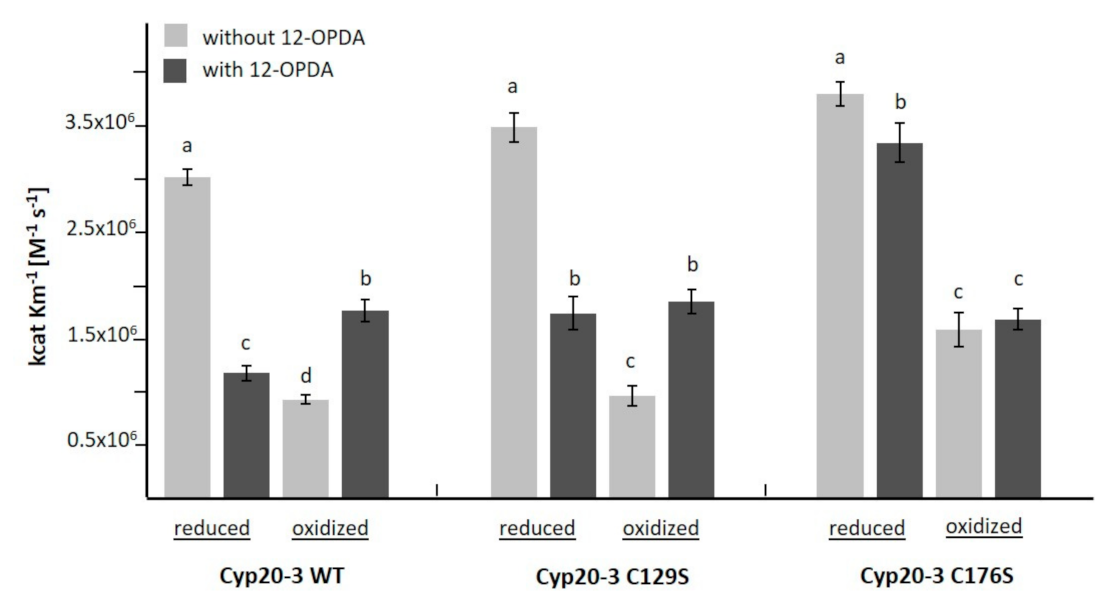 Biomolecules 11 00457 g007