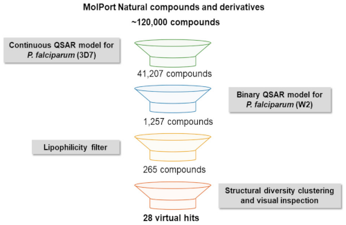 Biomolecules 11 00459 g002