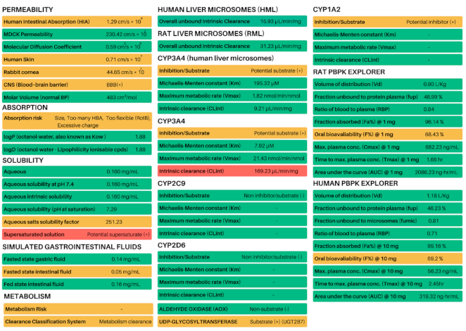 Biomolecules 11 00459 g005