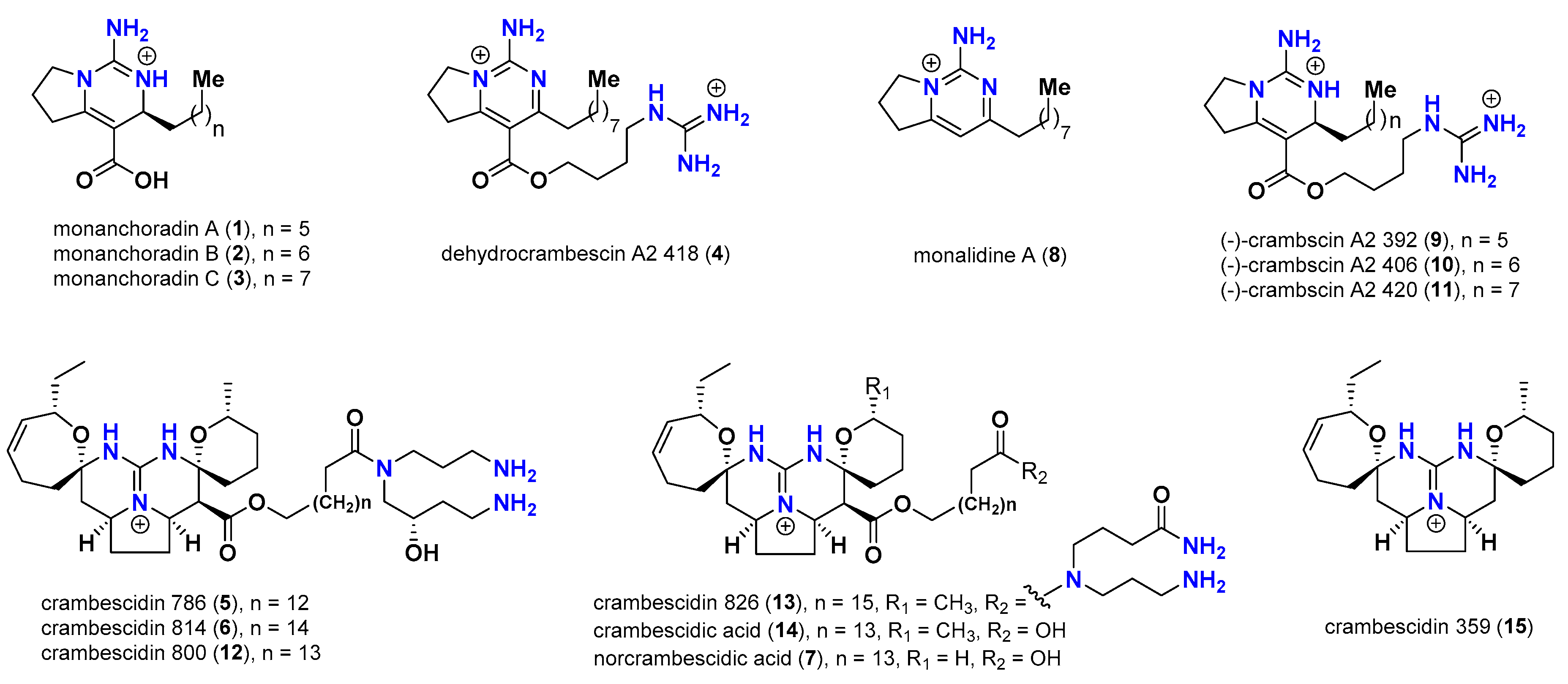 Biomolecules 11 00460 ch001 Biomolecules 11 00460 ch001