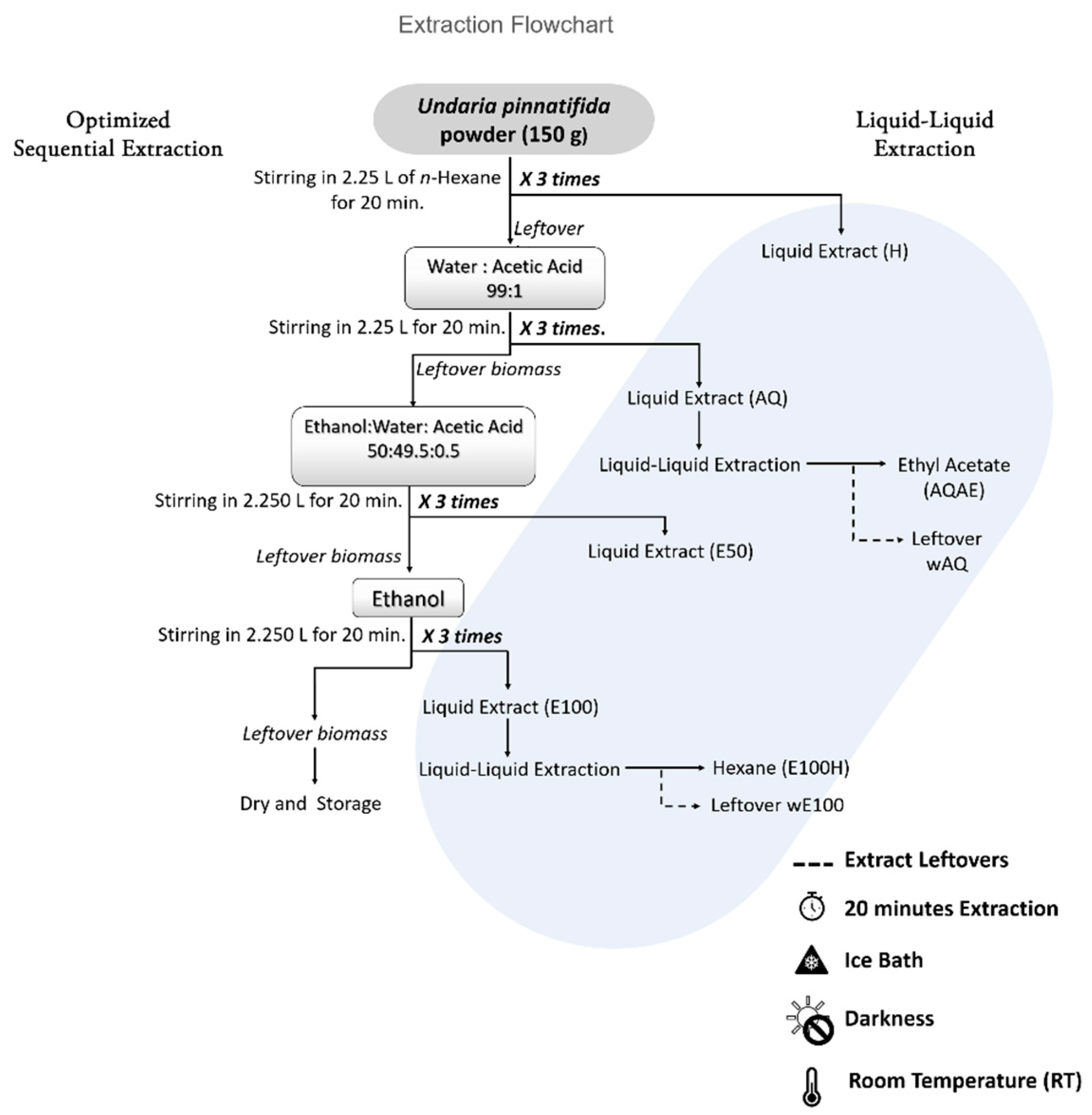 Biomolecules 11 00461 g001 Biomolecules 11 00461 g001