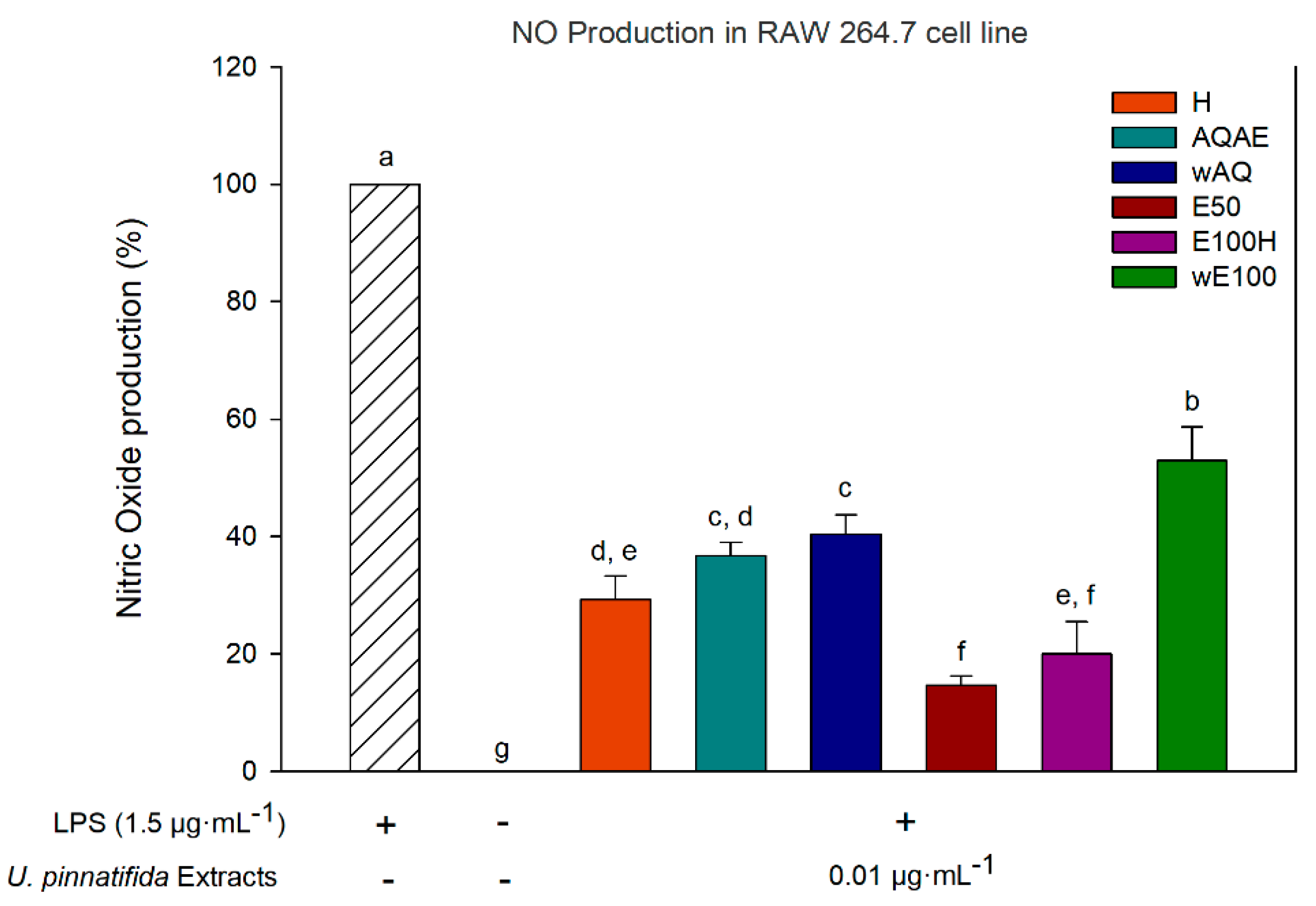 Biomolecules 11 00461 g003 Biomolecules 11 00461 g003