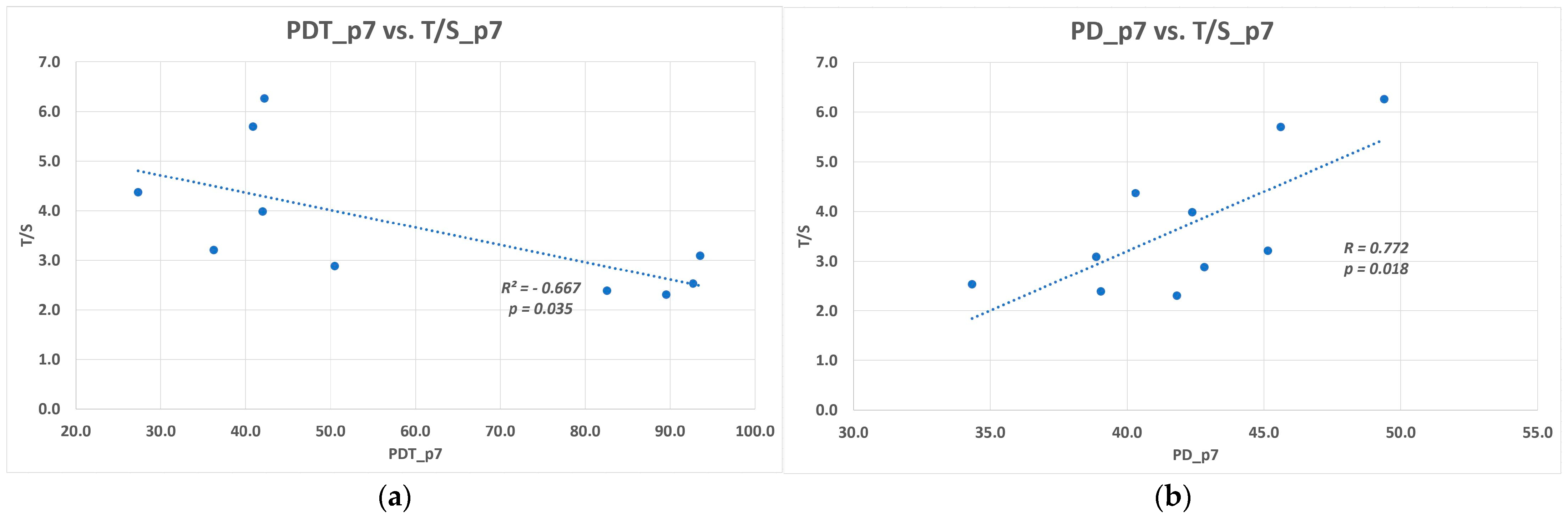 Biomolecules 11 00464 g002