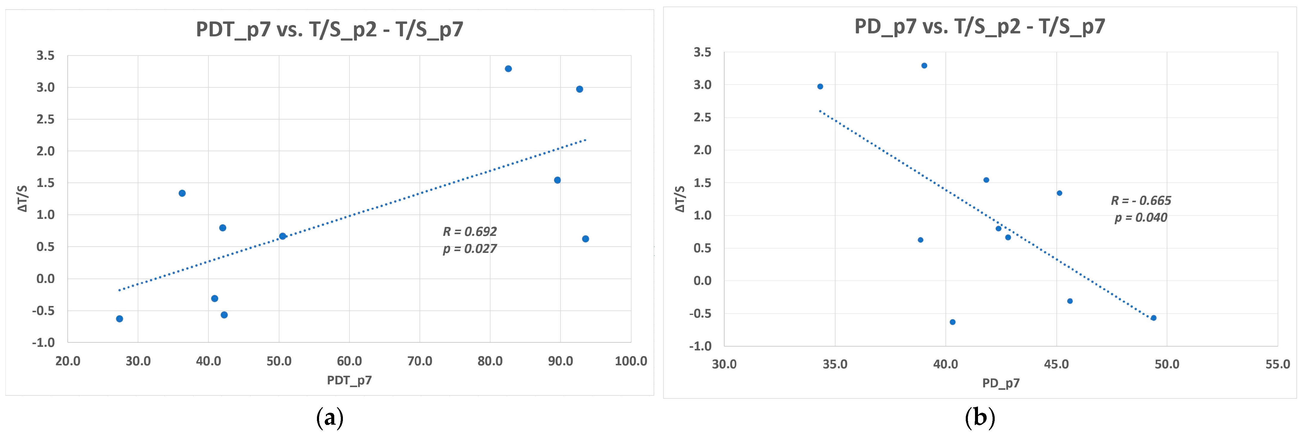 Biomolecules 11 00464 g003