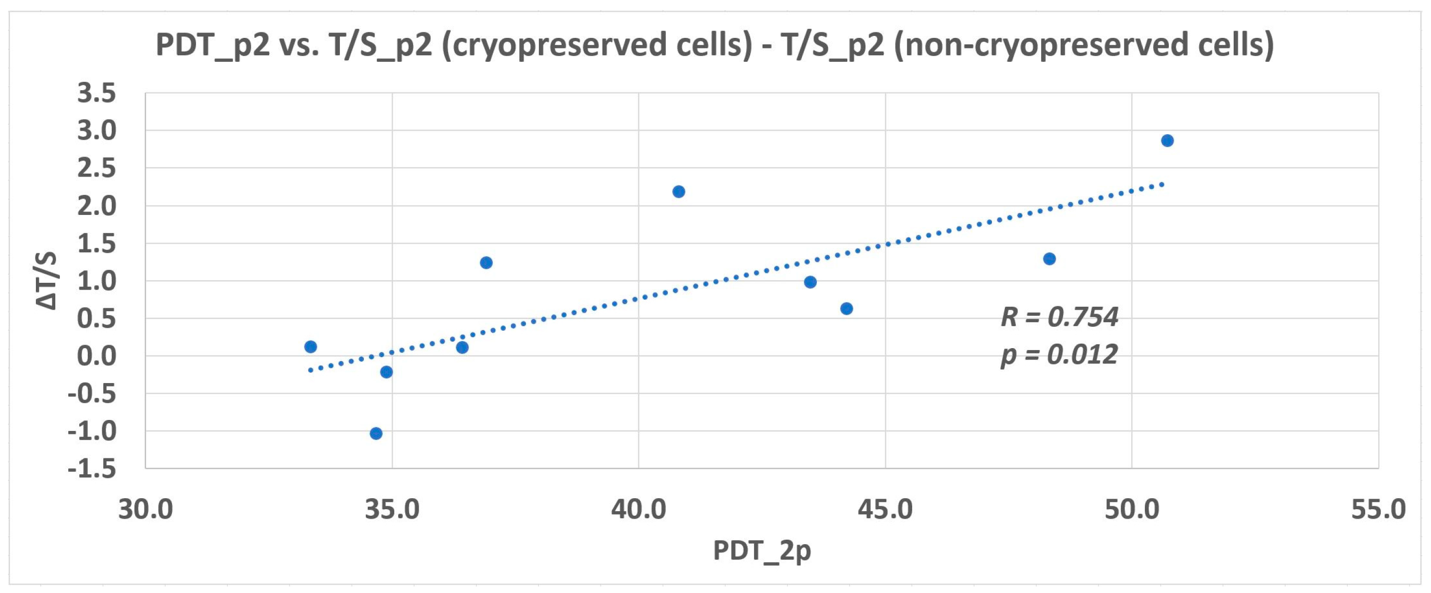 Biomolecules 11 00464 g004