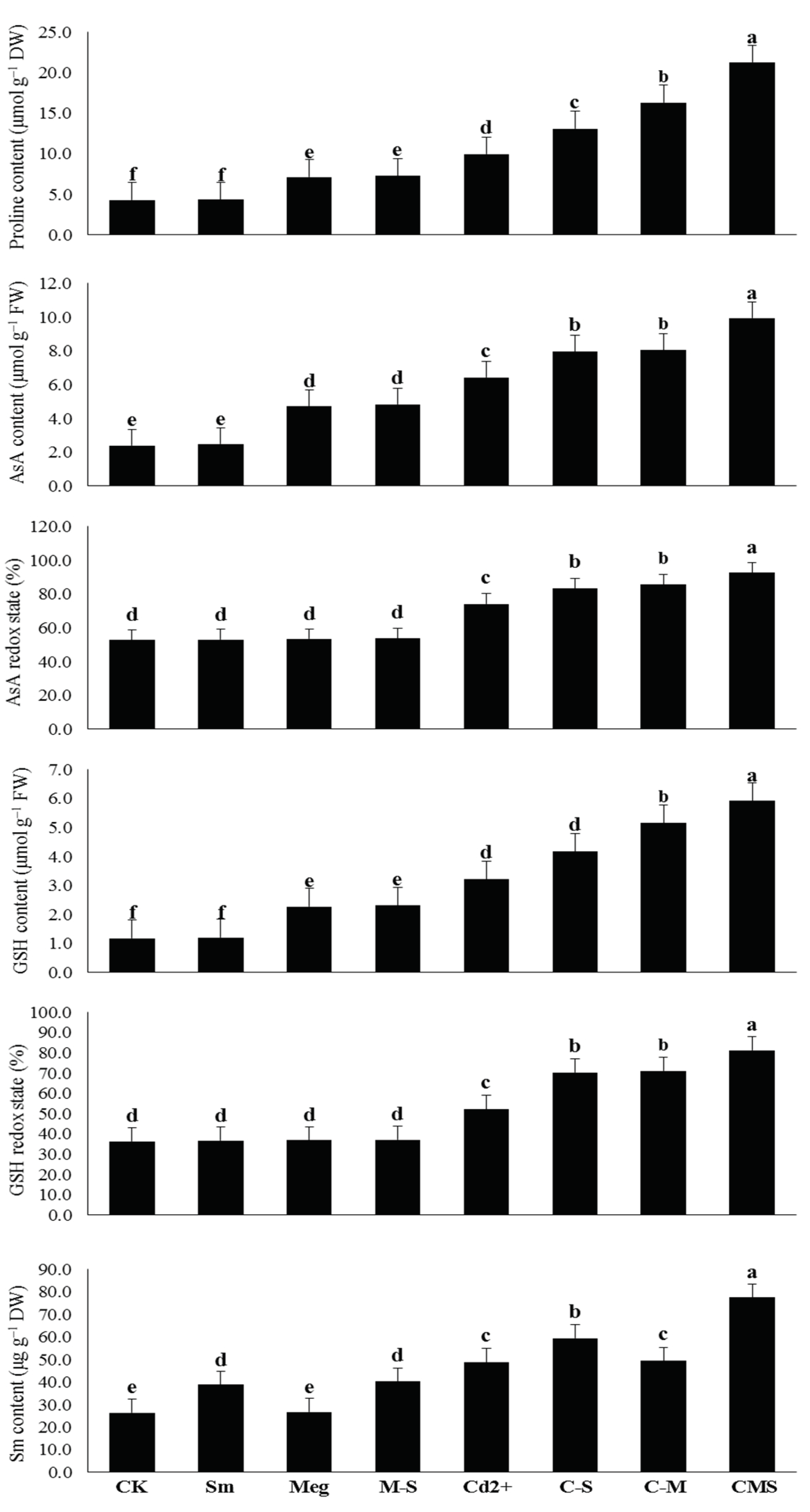 Biomolecules 11 00465 g003 Biomolecules 11 00465 g003