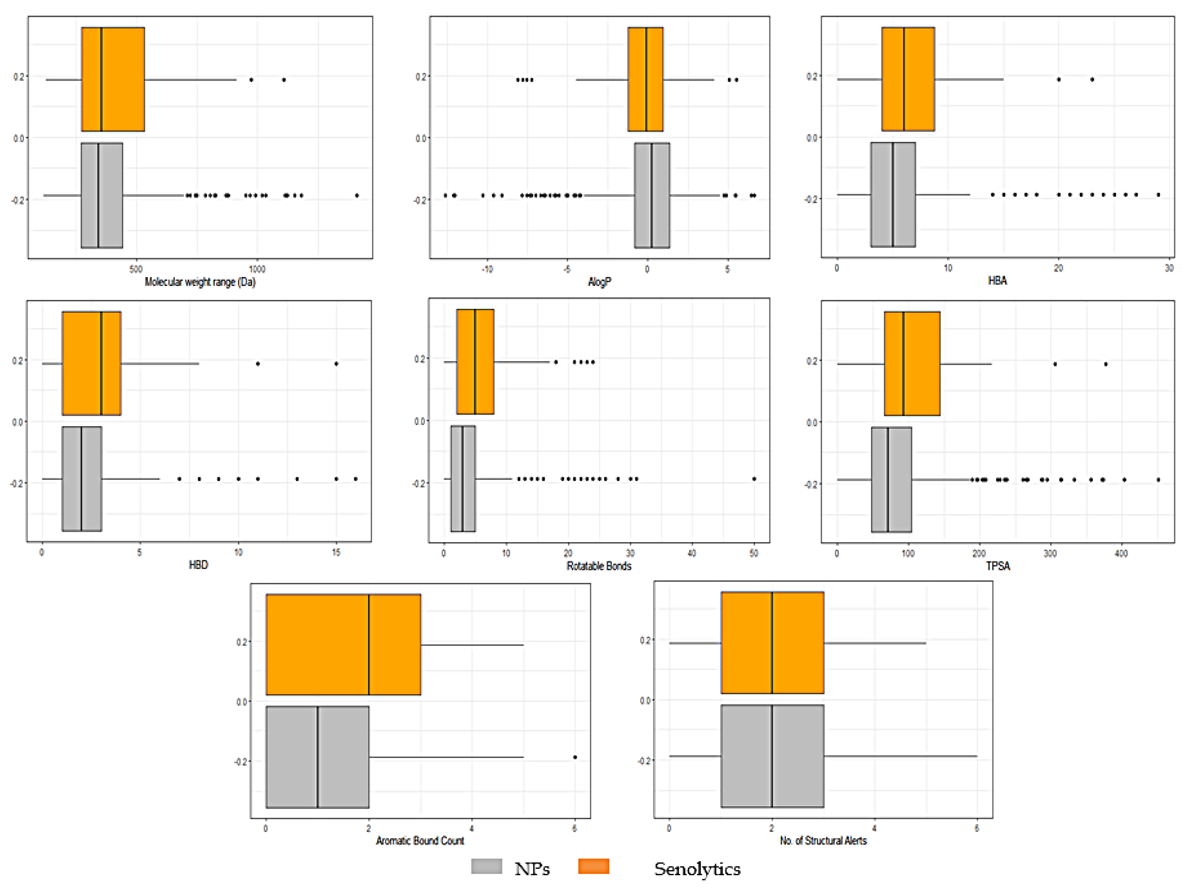 Biomolecules 11 00467 g004 Biomolecules 11 00467 g004