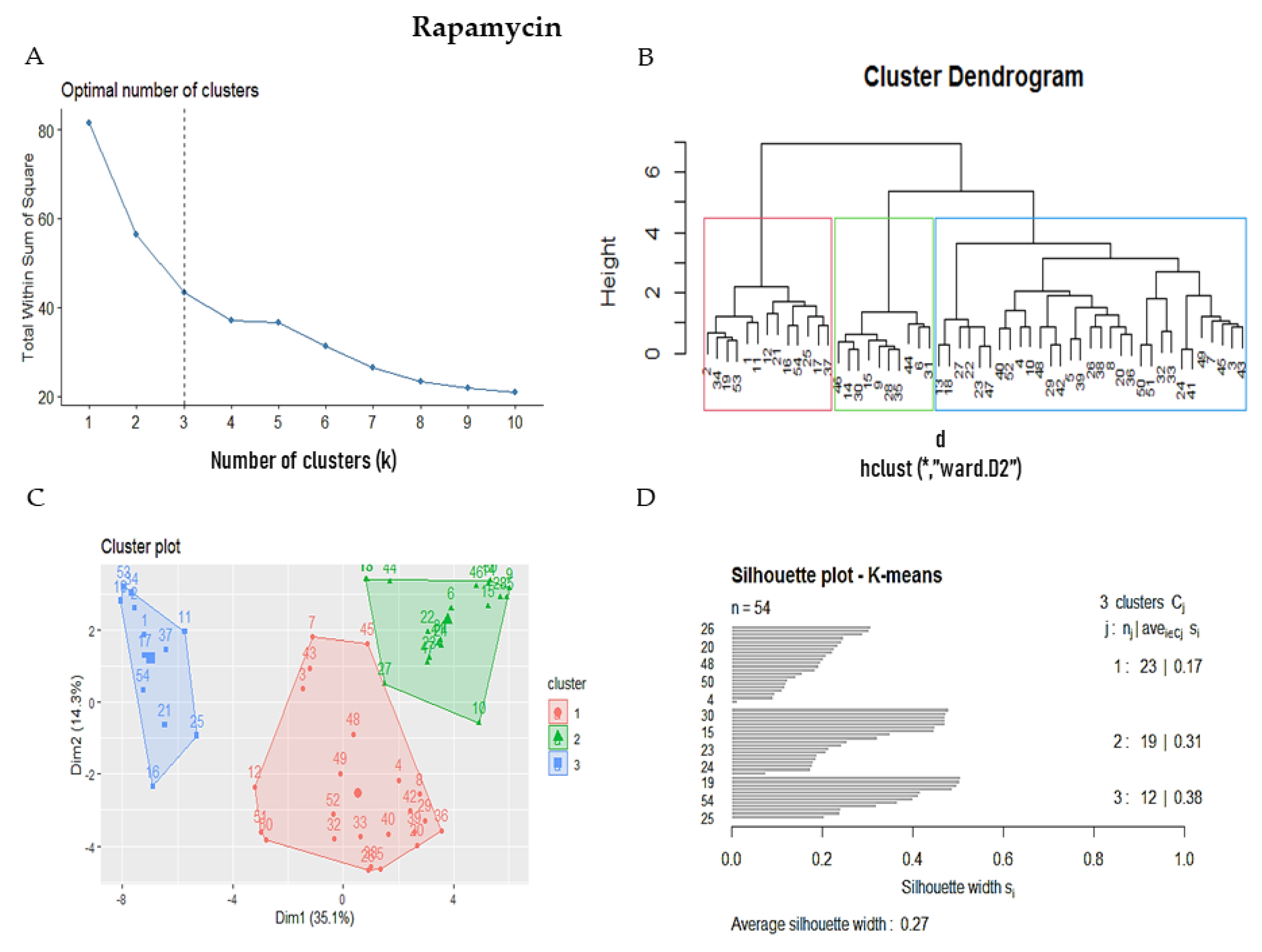 Biomolecules 11 00467 g005 Biomolecules 11 00467 g005