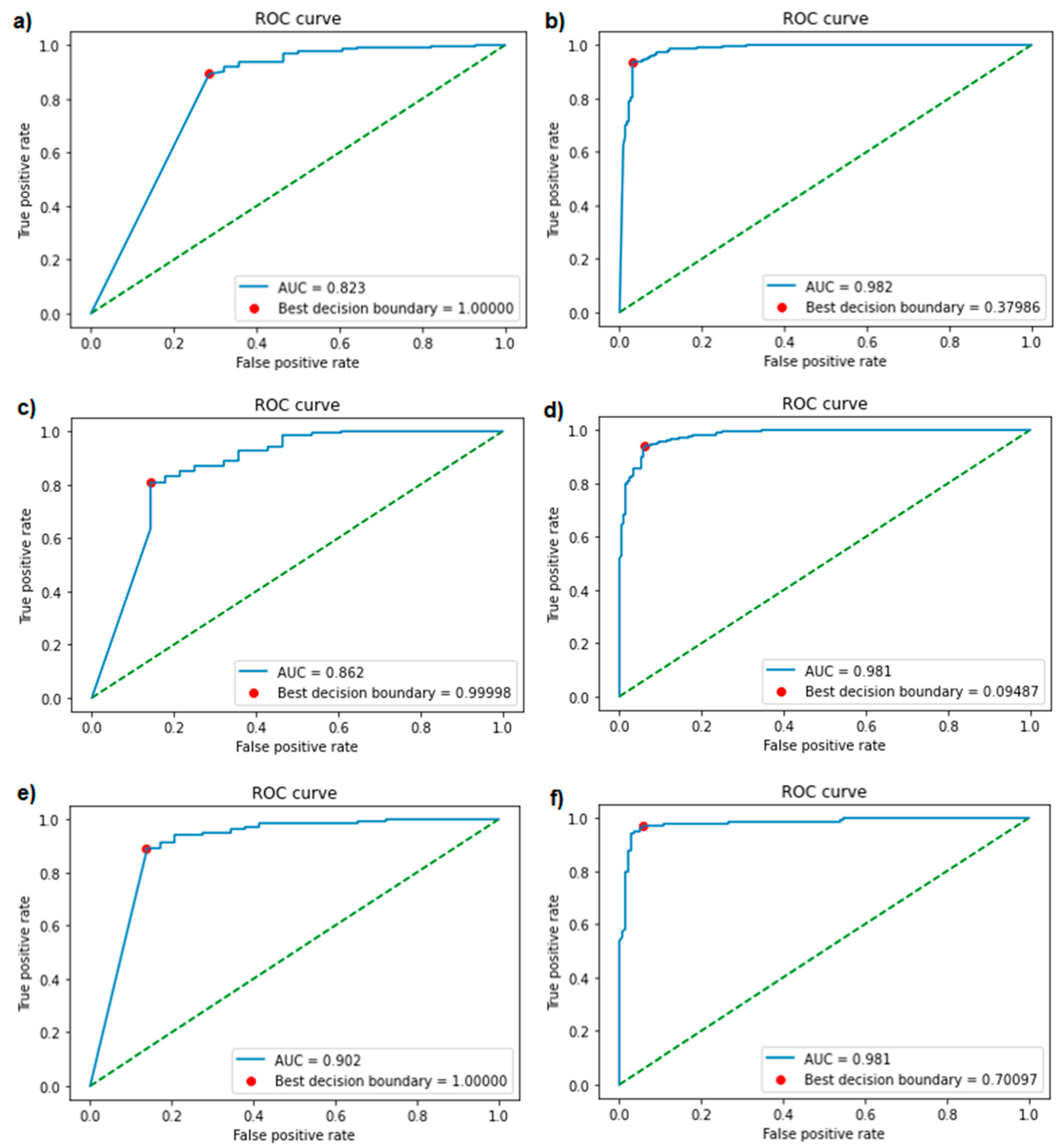 Biomolecules 11 00471 g003