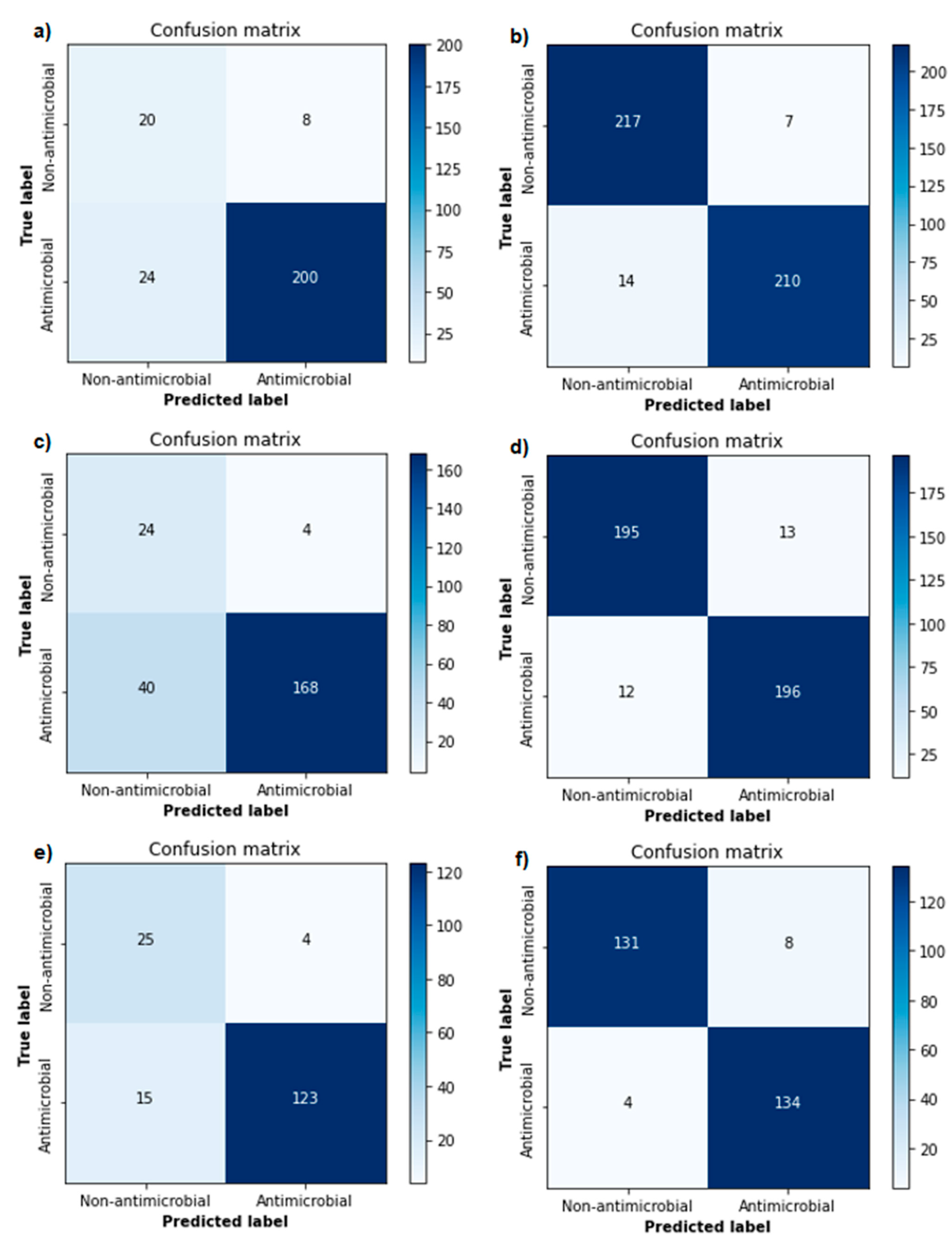 Biomolecules 11 00471 g004