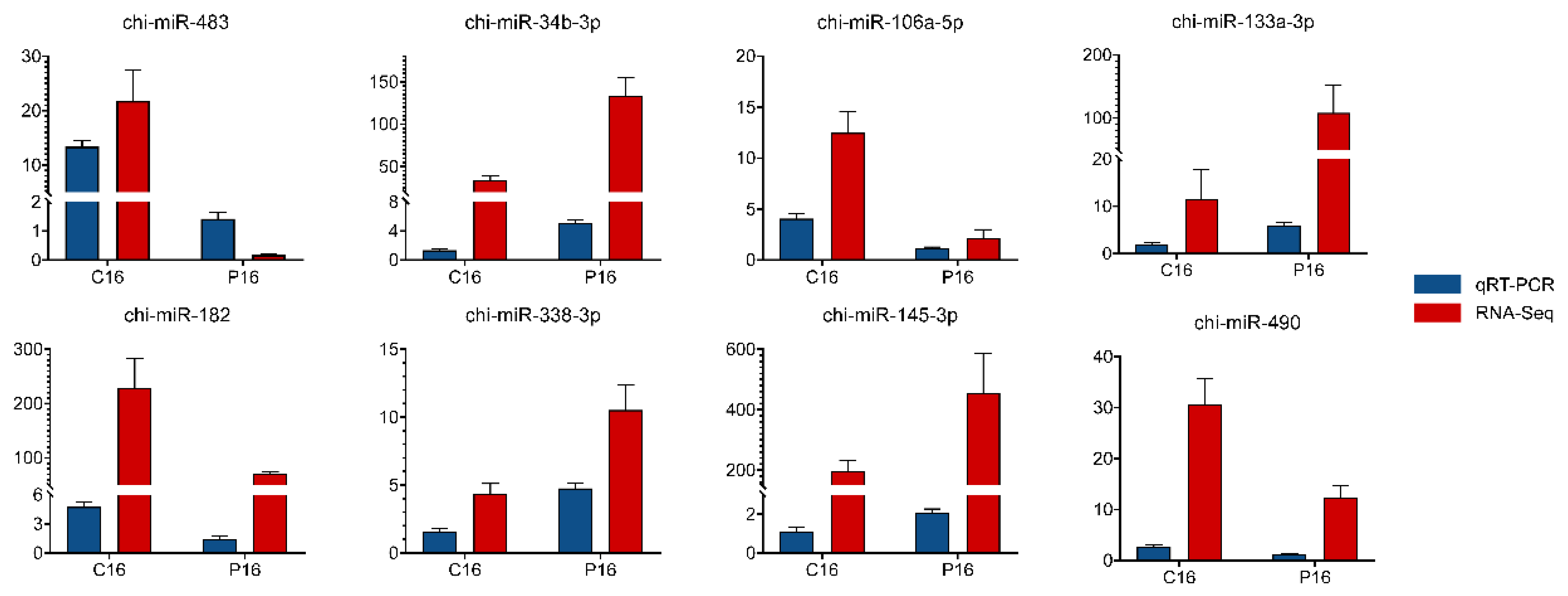 Biomolecules 11 00472 g003