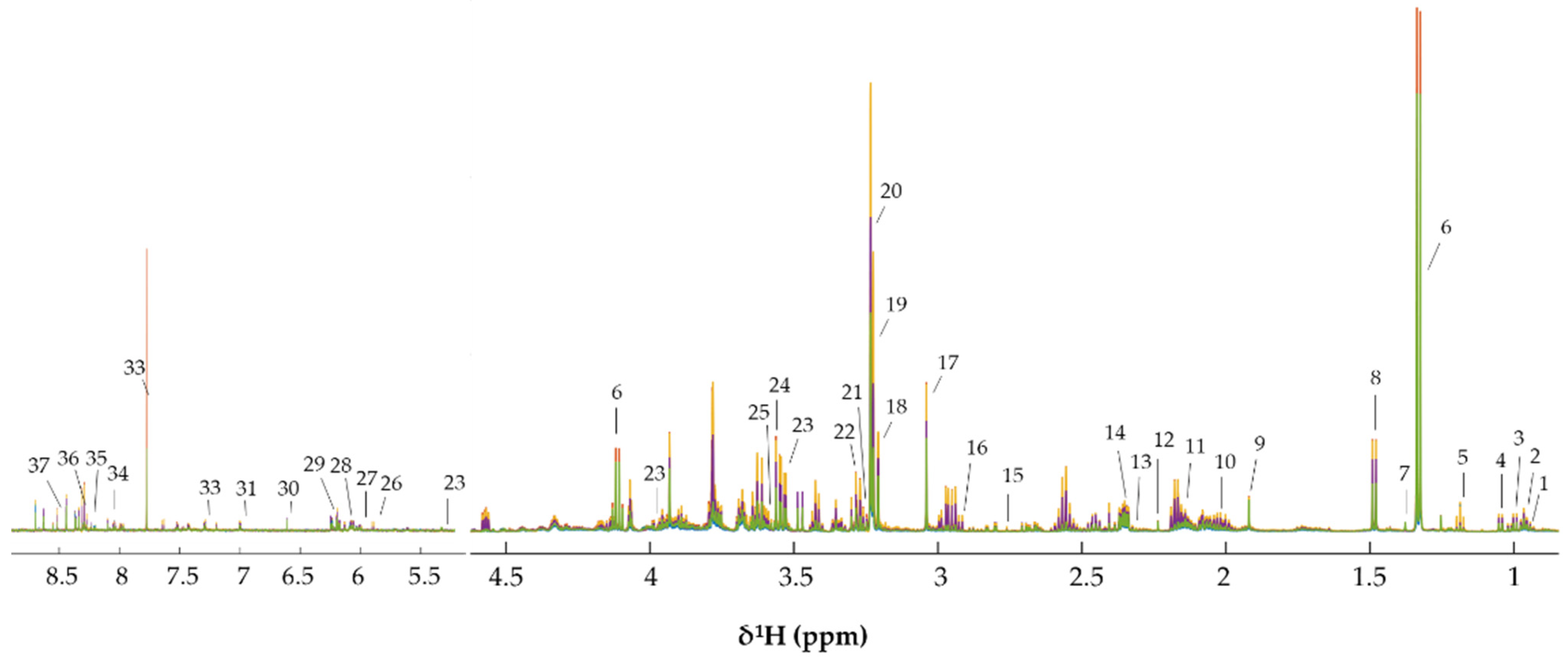 Biomolecules 11 00476 g004