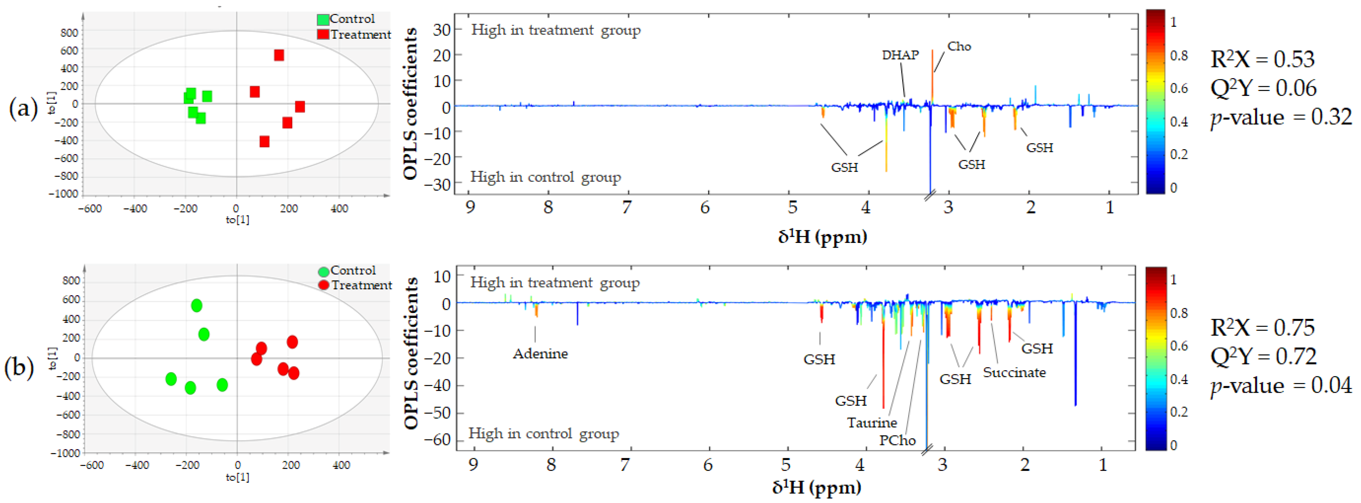 Biomolecules 11 00476 g006