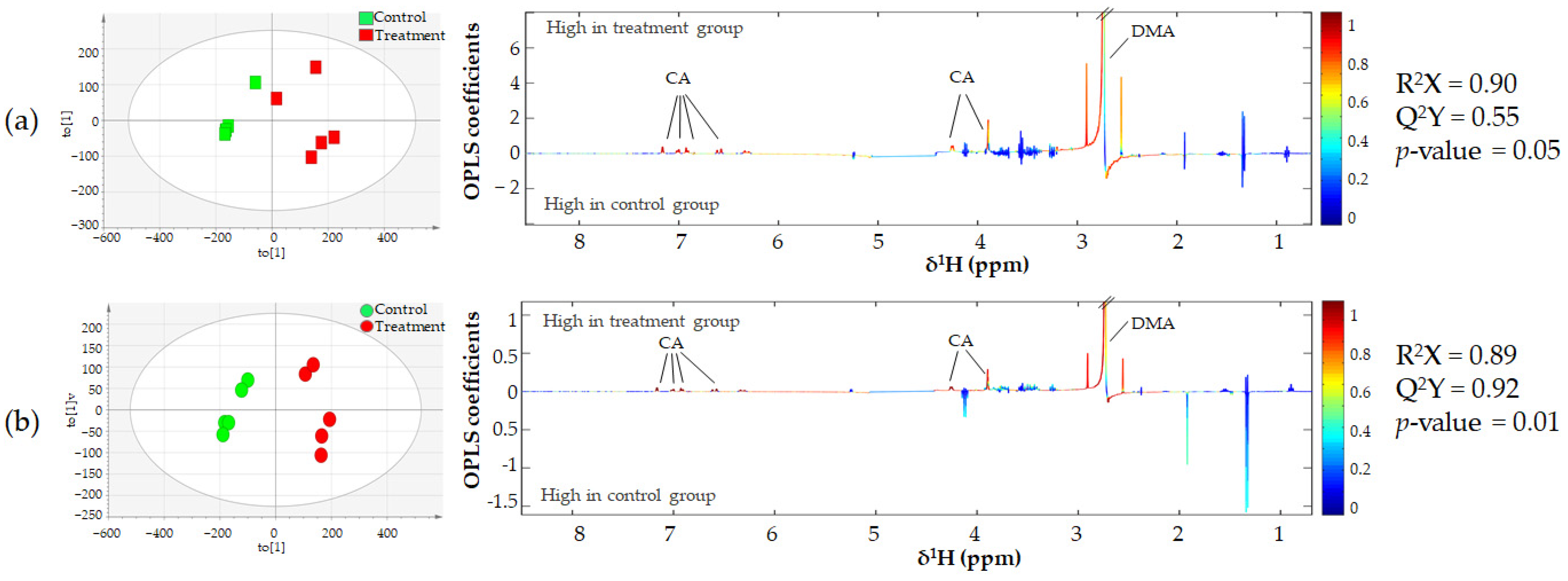 Biomolecules 11 00476 g007