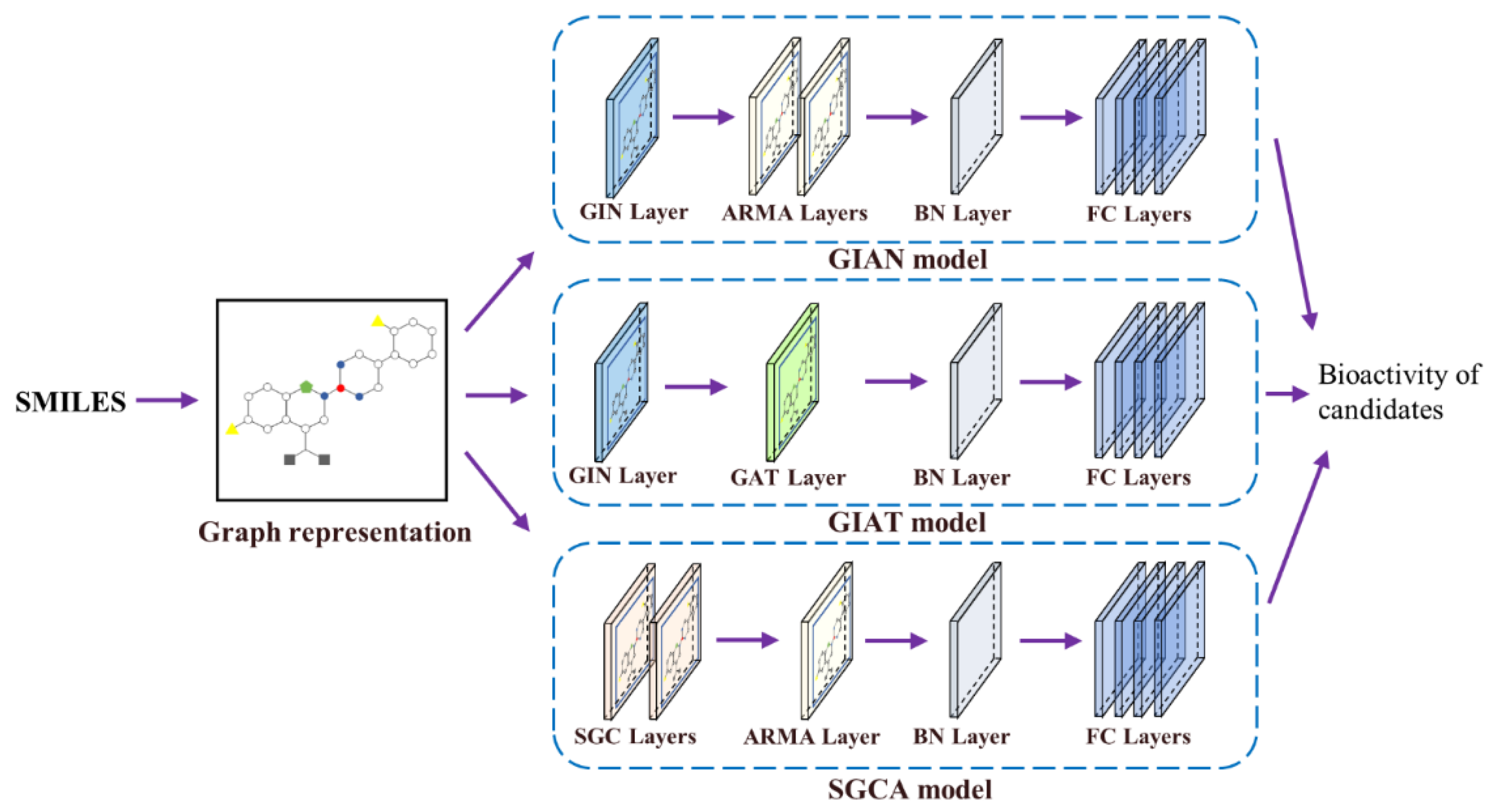 Biomolecules 11 00477 g004