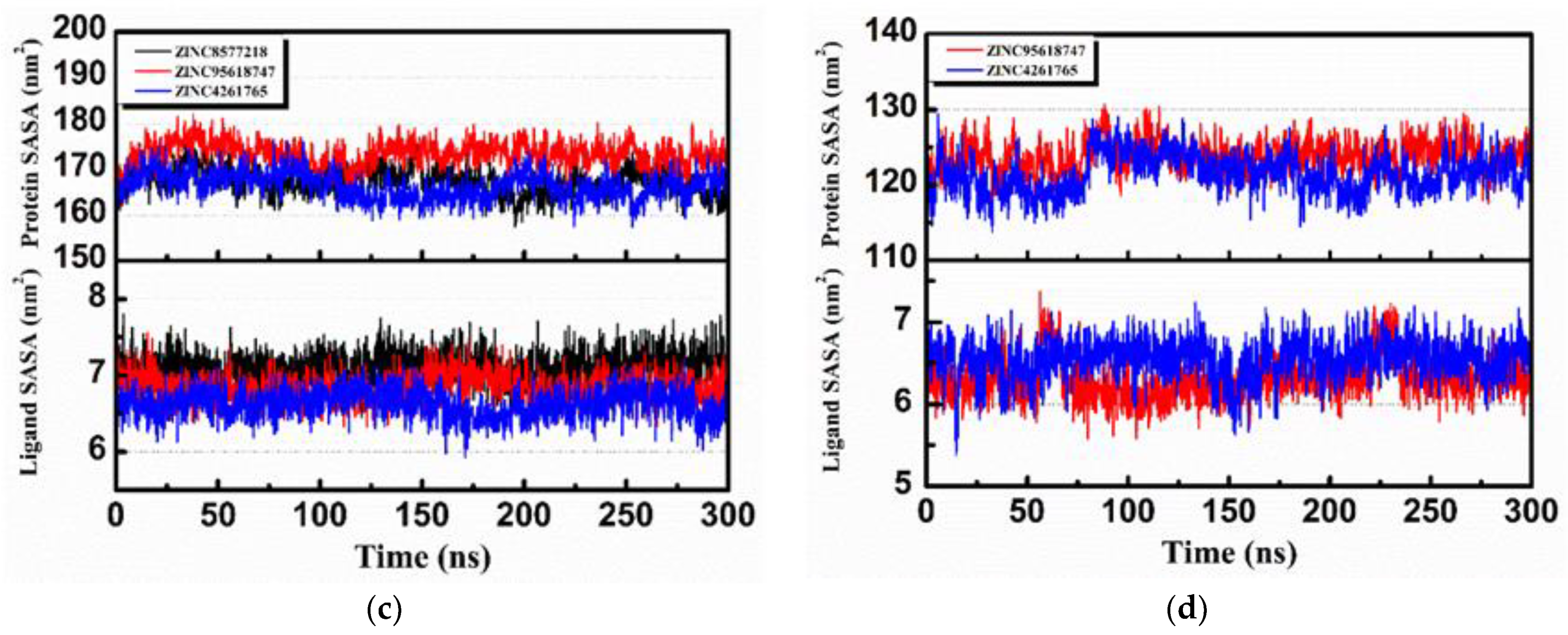 Biomolecules 11 00477 g017b