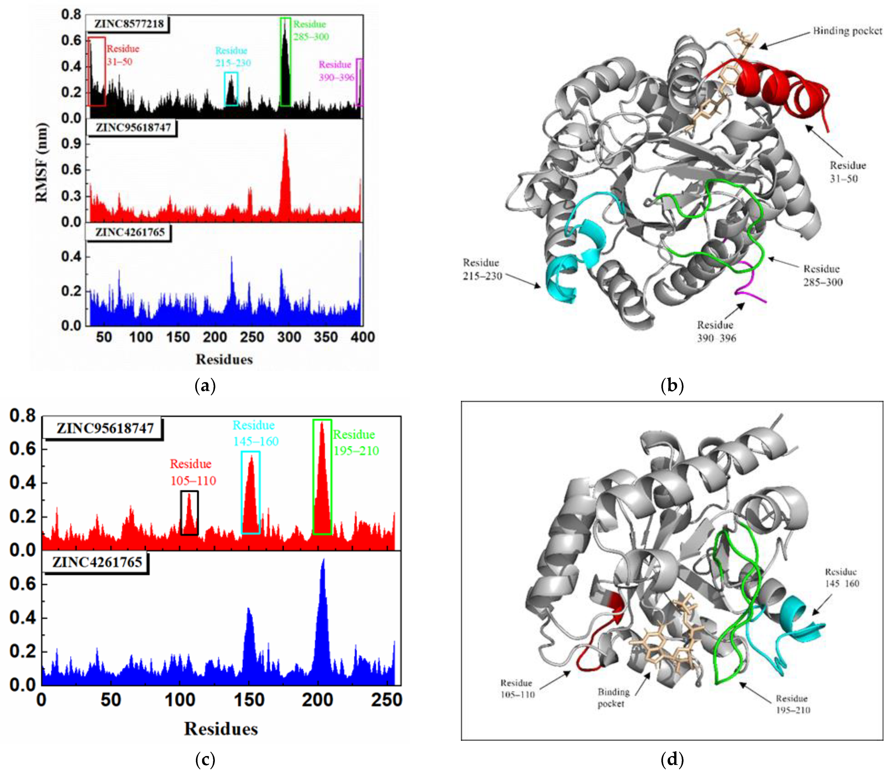 Biomolecules 11 00477 g018
