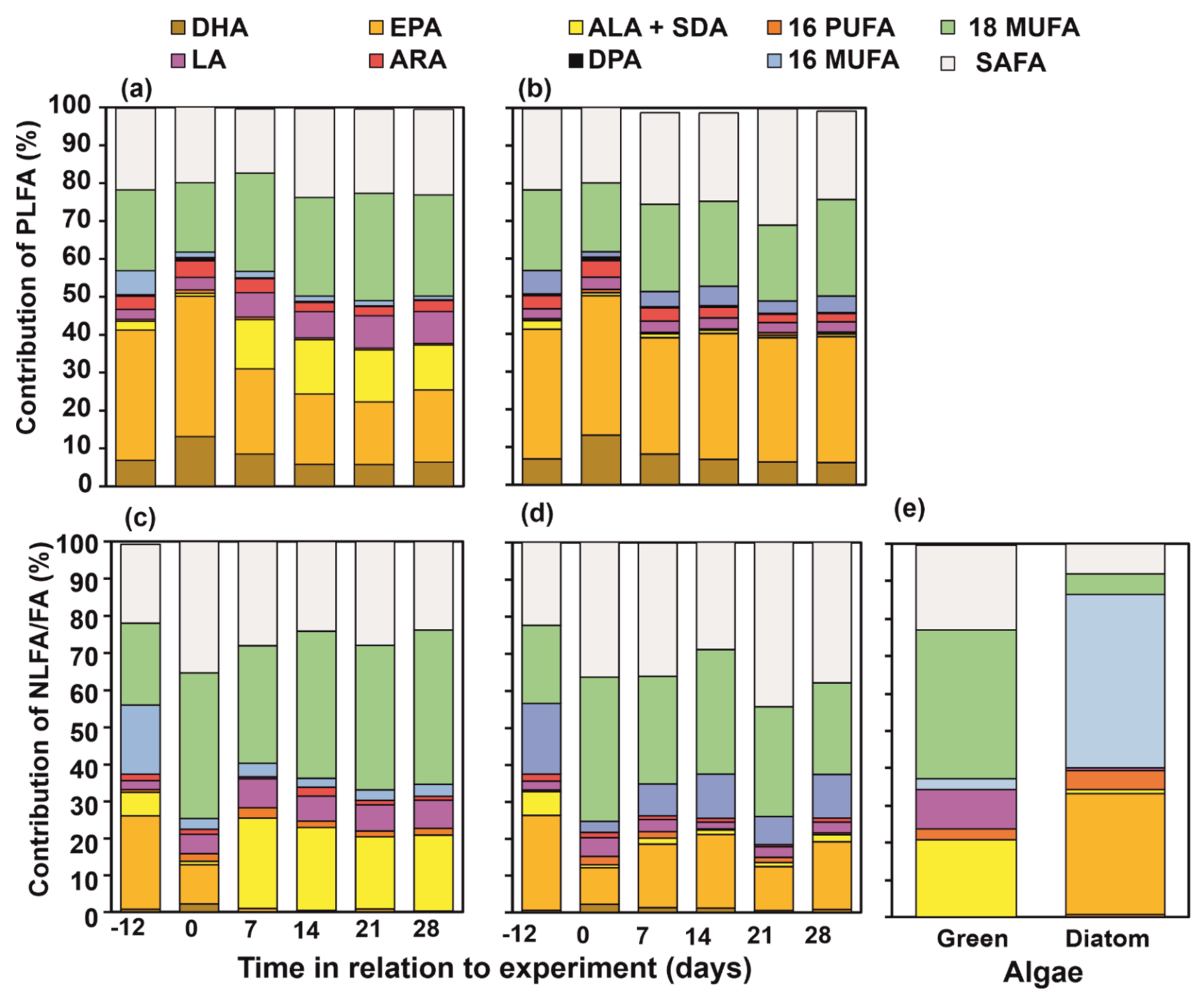 Biomolecules 11 00478 g002