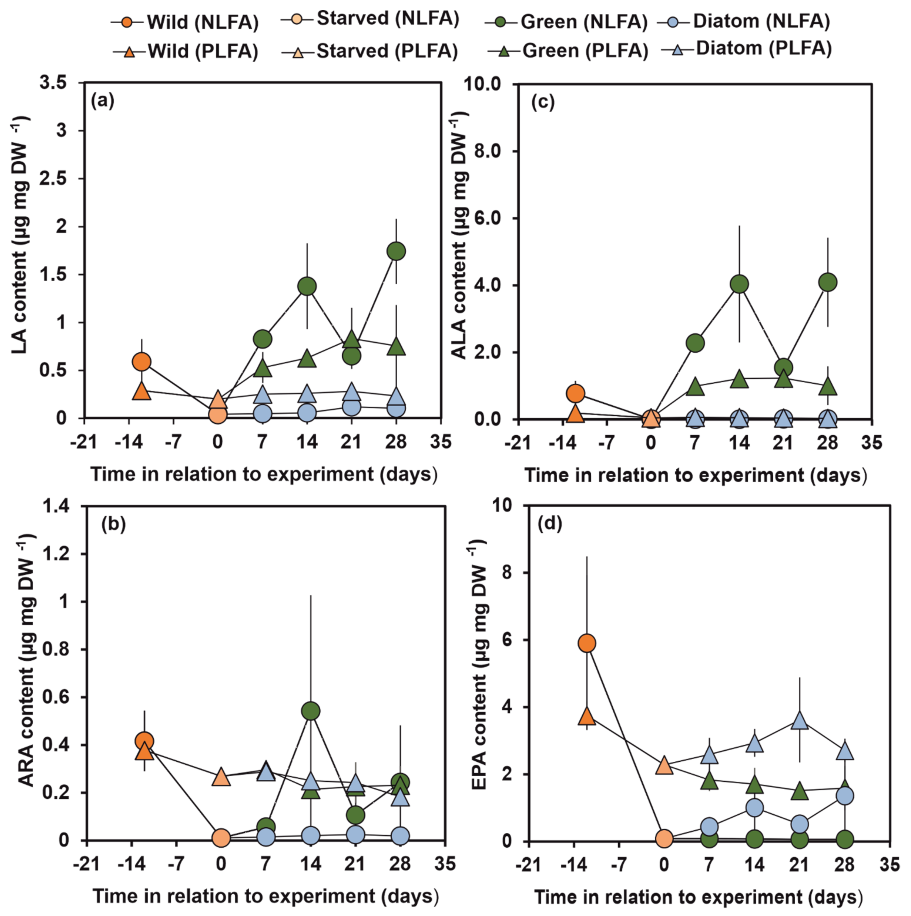 Biomolecules 11 00478 g004