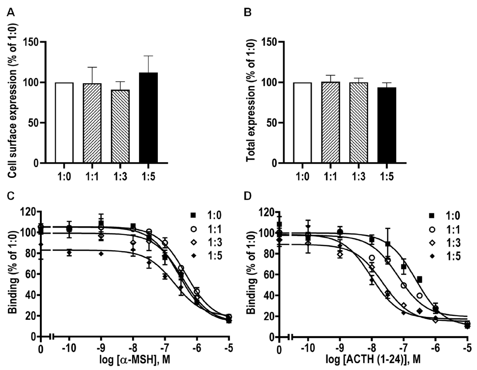 Biomolecules 11 00481 g010 Biomolecules 11 00481 g010