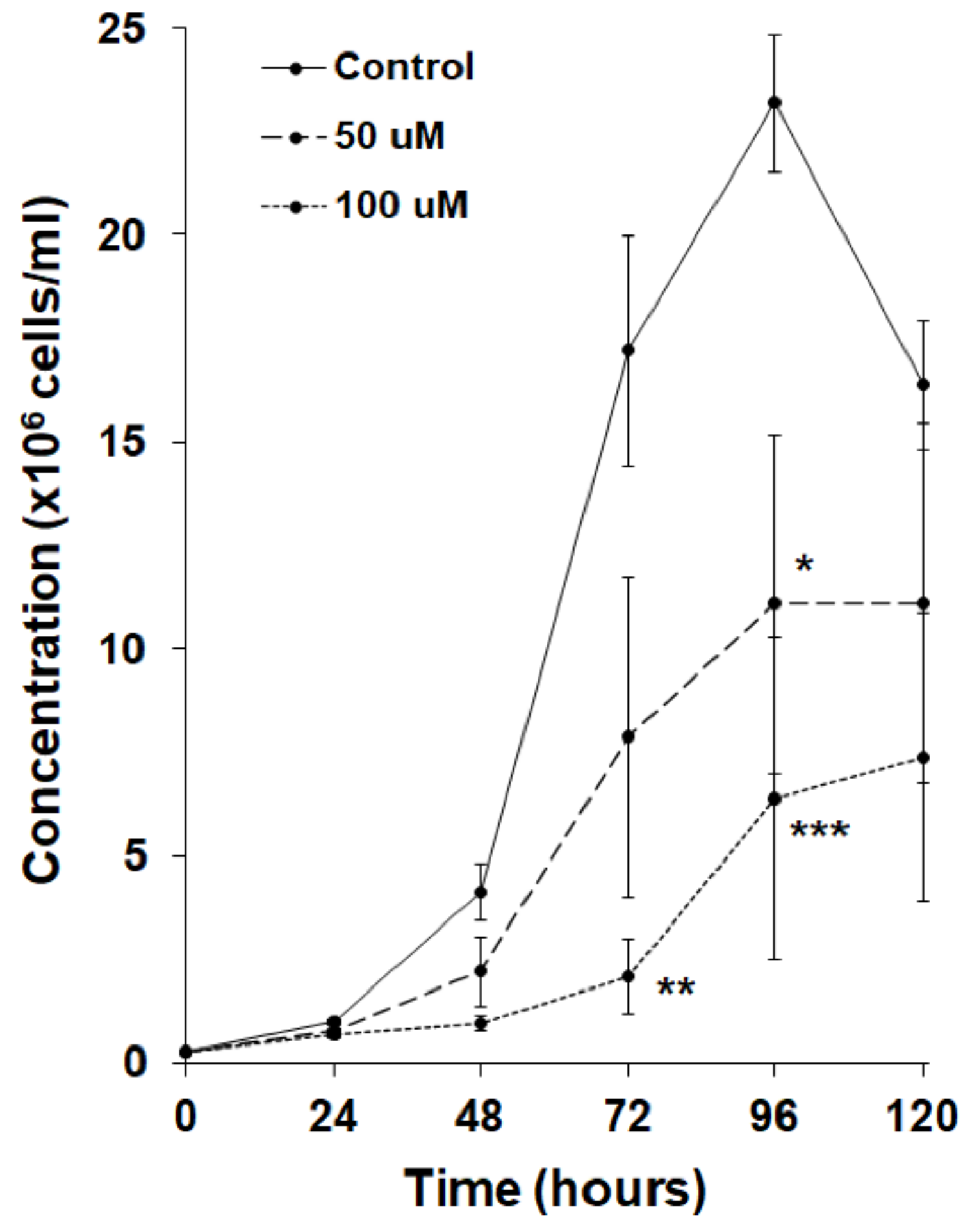 Biomolecules 11 00482 g003 Biomolecules 11 00482 g003