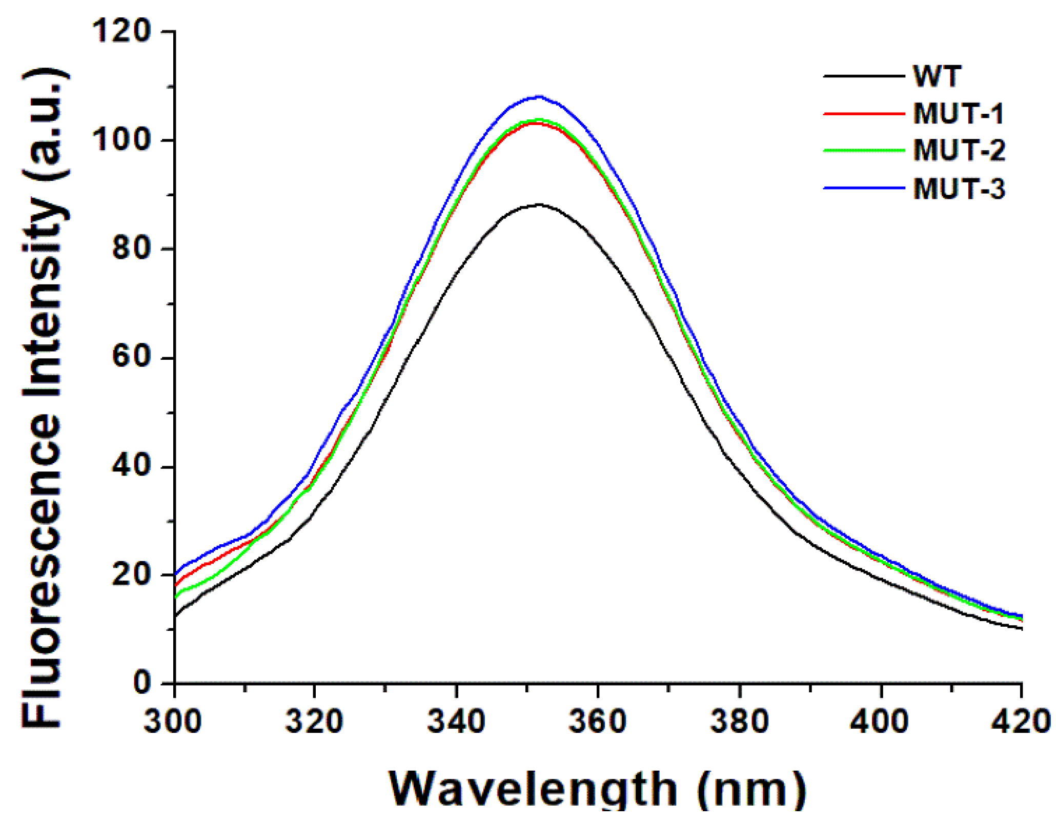 Biomolecules 11 00489 g004 Biomolecules 11 00489 g004