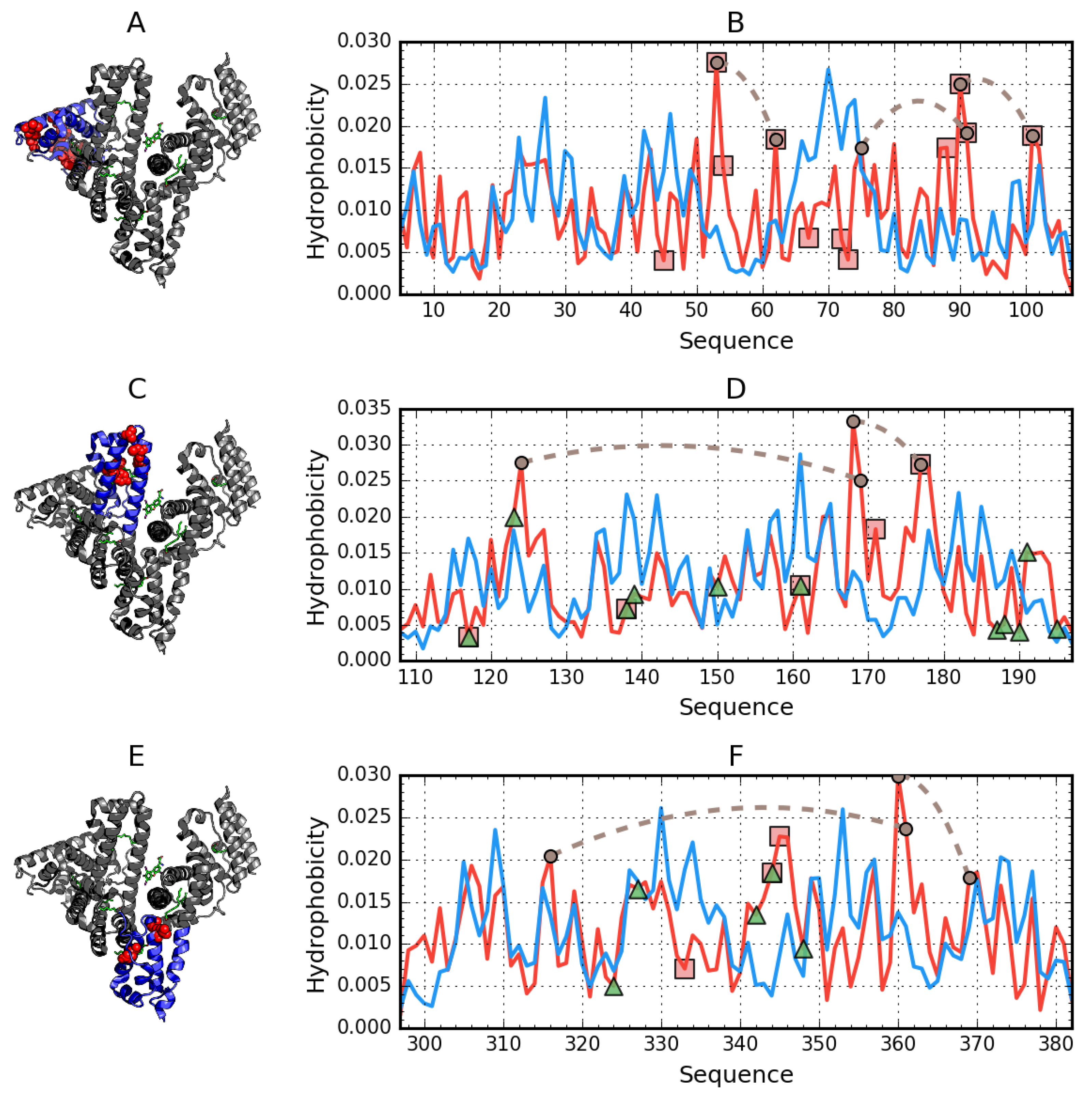 Biomolecules 11 00501 g002