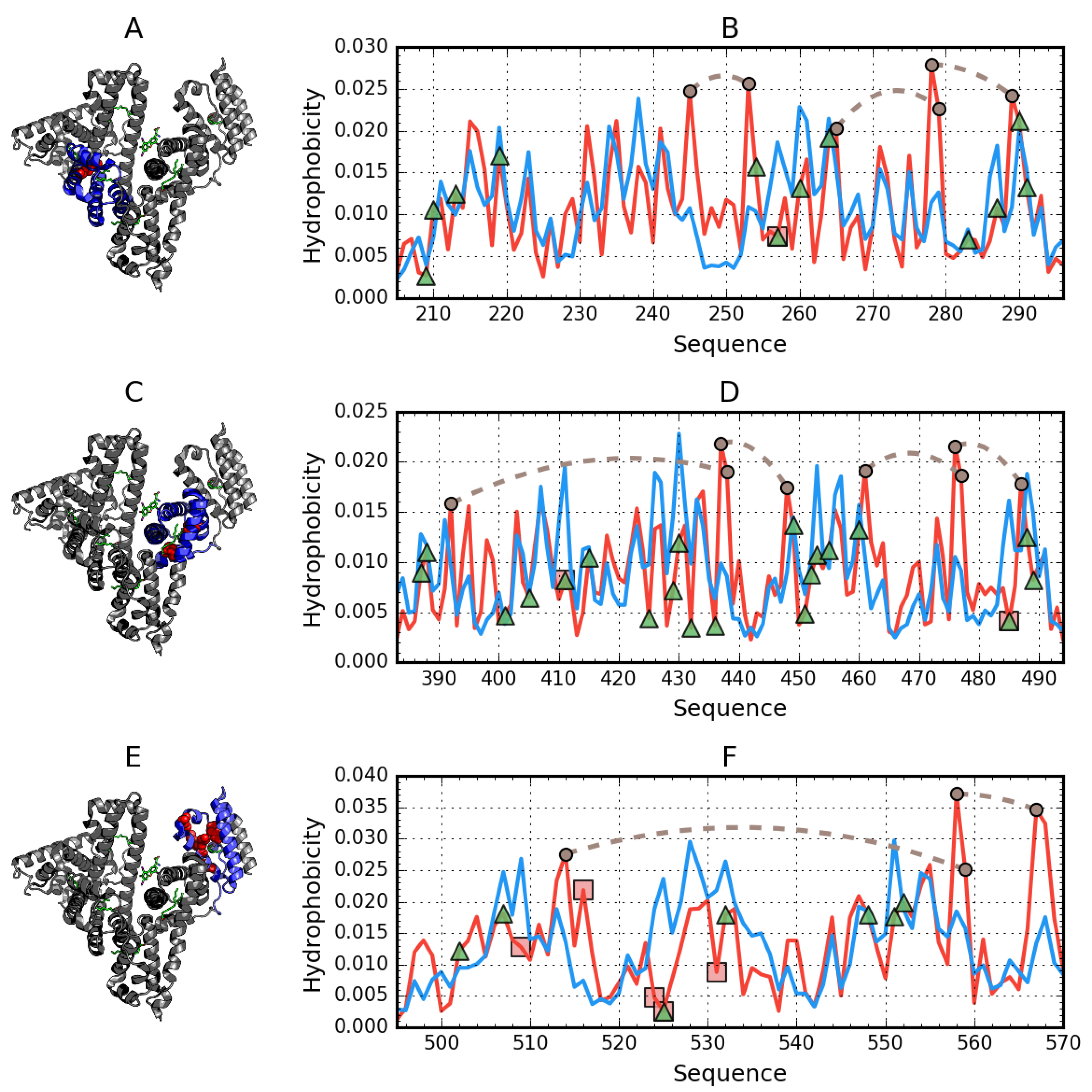 Biomolecules 11 00501 g003