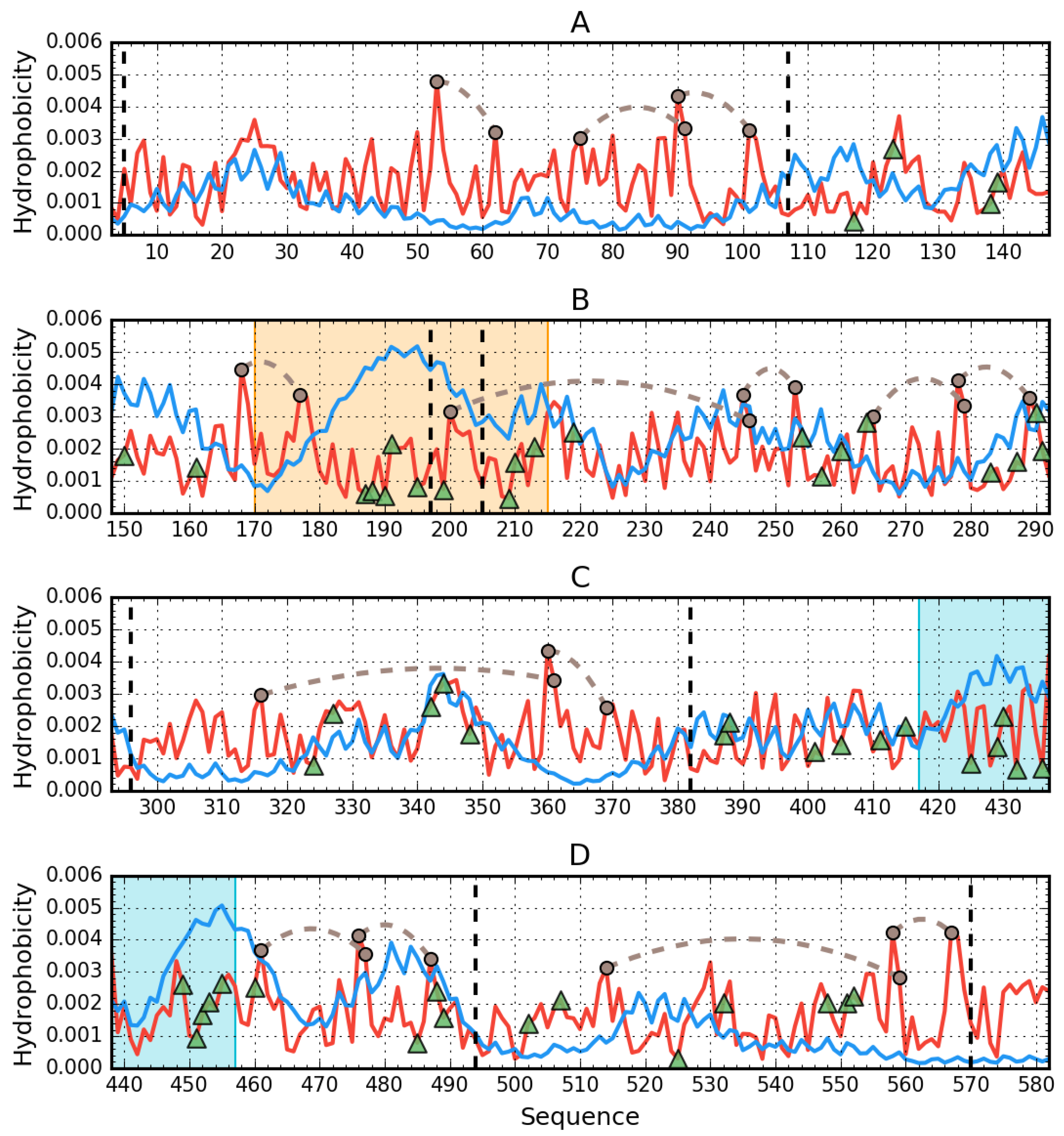 Biomolecules 11 00501 g004
