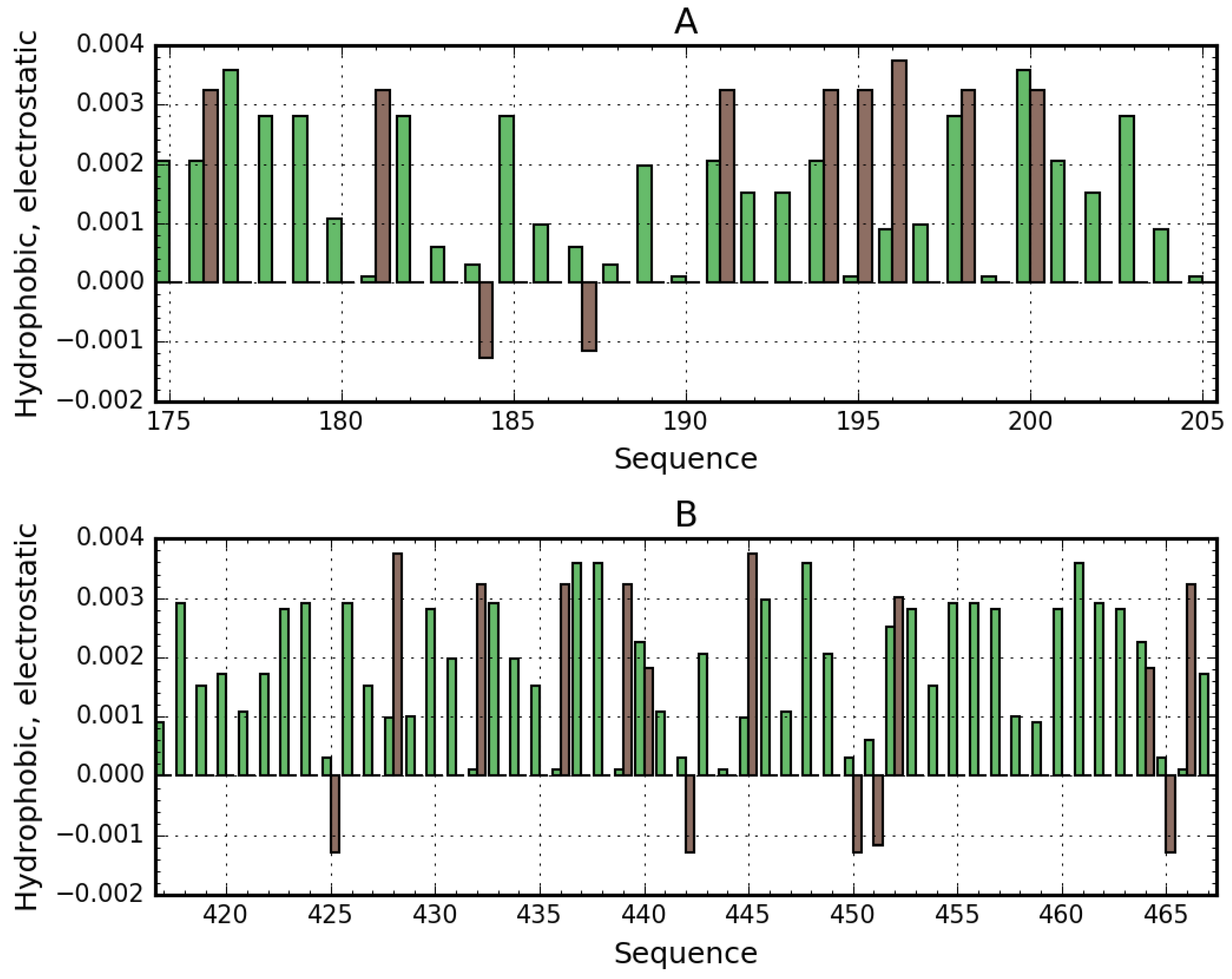 Biomolecules 11 00501 g007
