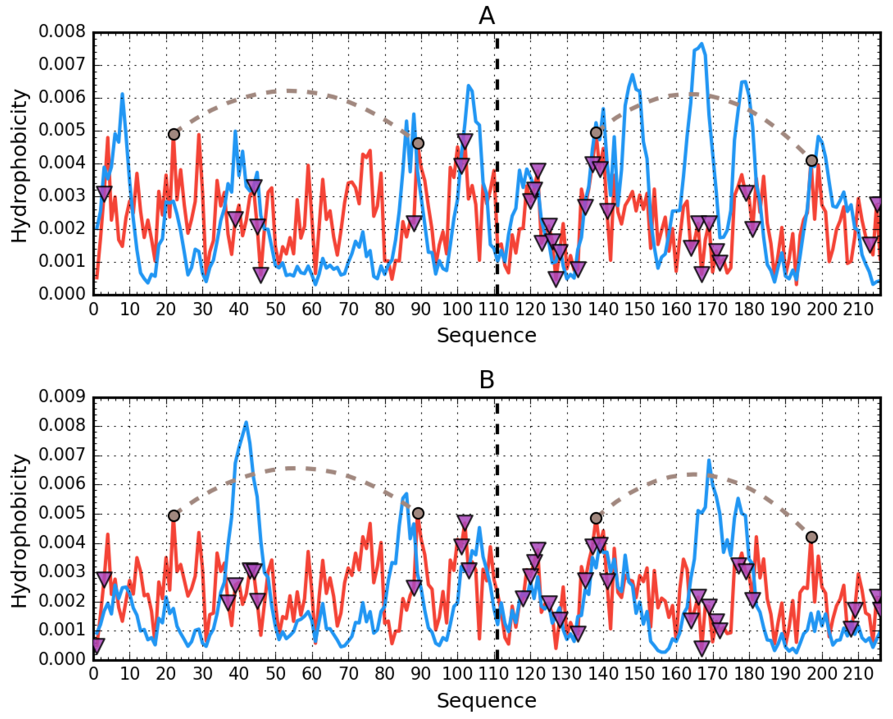 Biomolecules 11 00501 g008