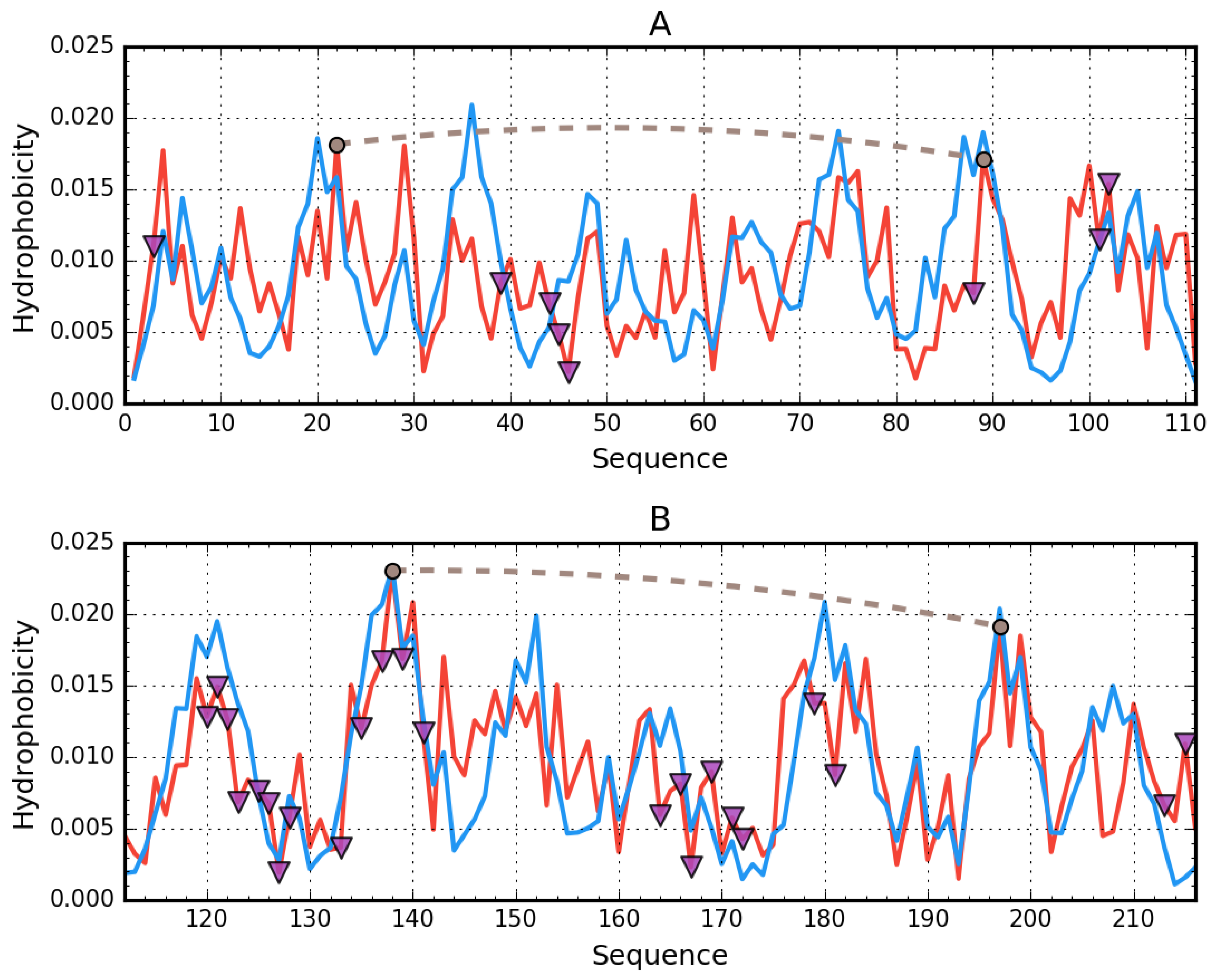 Biomolecules 11 00501 g009
