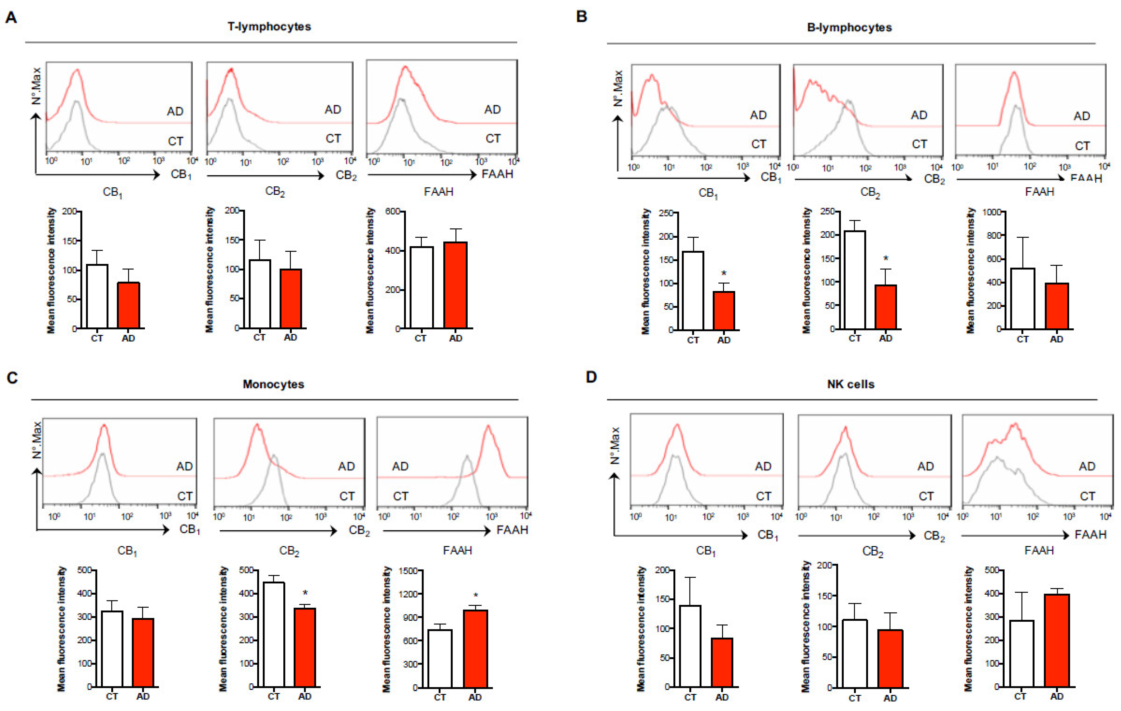 Biomolecules 11 00502 g002 Biomolecules 11 00502 g002