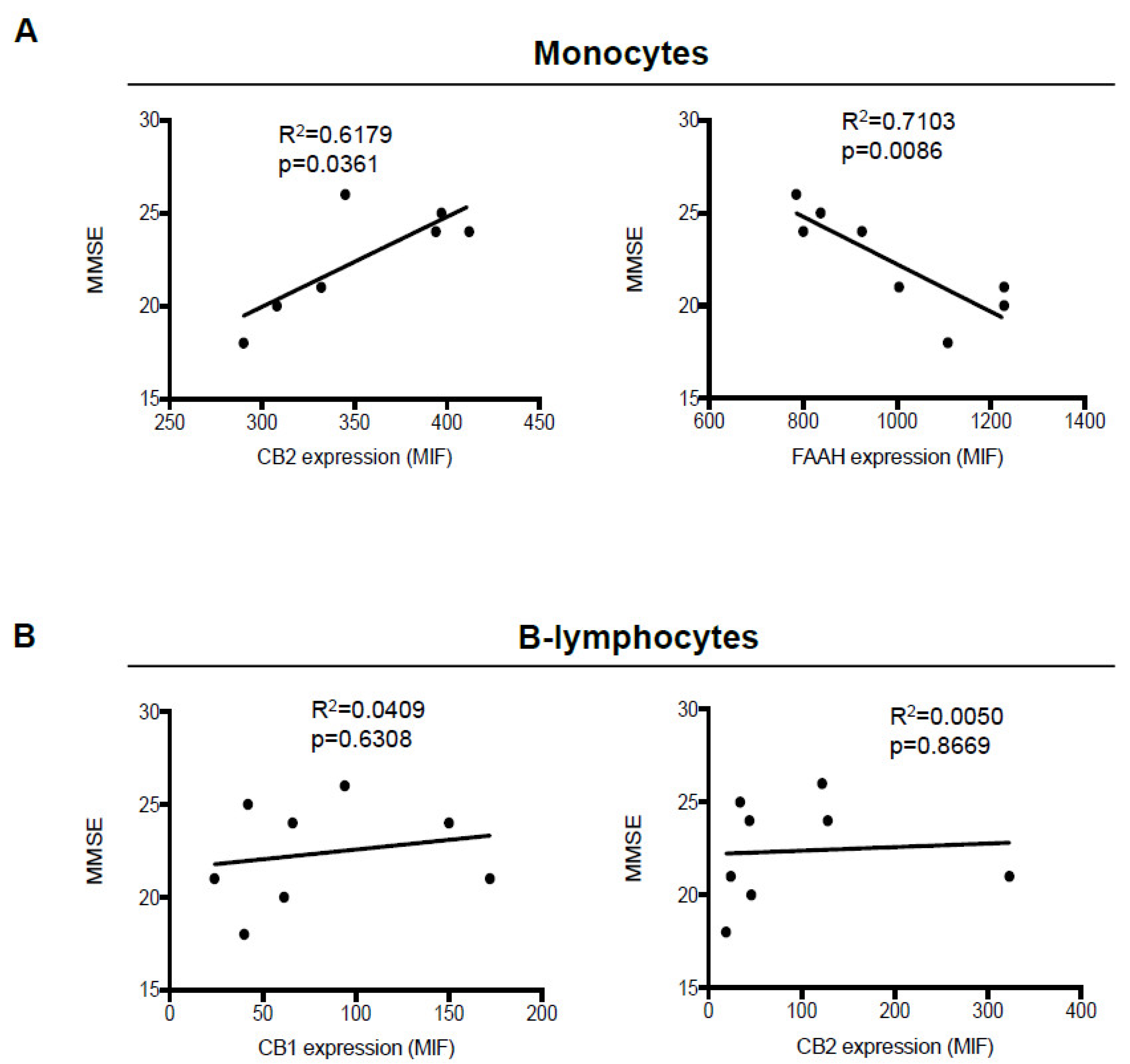 Biomolecules 11 00502 g003 Biomolecules 11 00502 g003