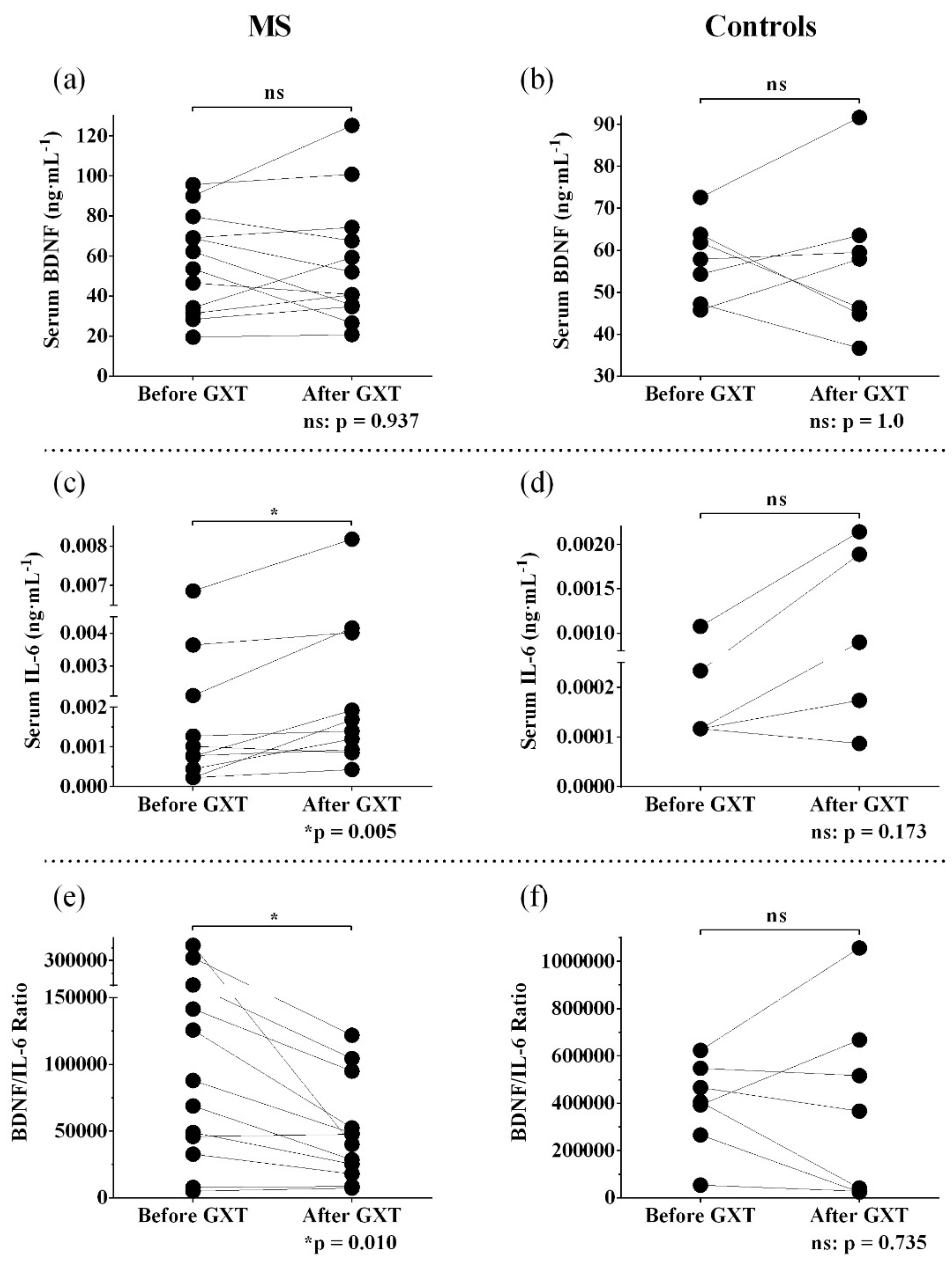 Biomolecules 11 00504 g001