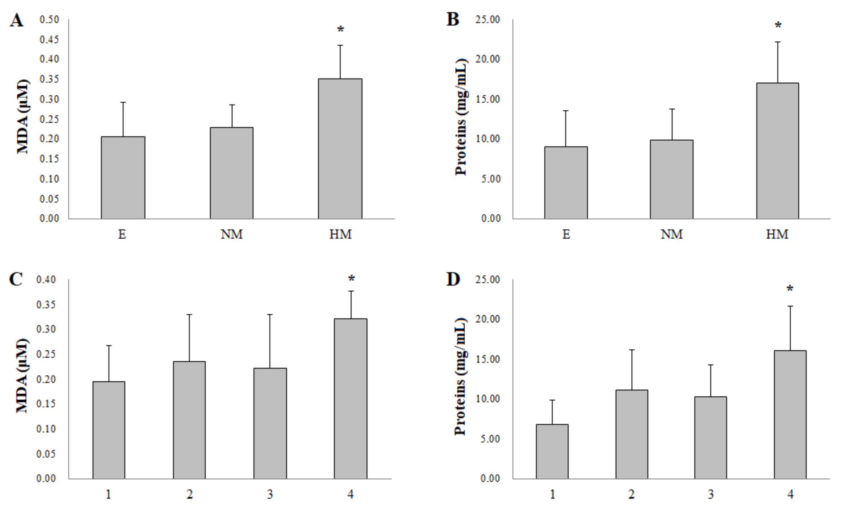 Biomolecules 11 00514 g002 Biomolecules 11 00514 g002