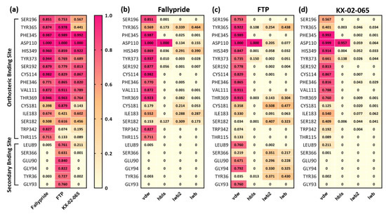 Biomolecules Free Full Text Interaction Of Ligands For Pet With The Dopamine D3 Receptor In Silico And In Vitro Methods Html Biomolecules Free Full Text Interaction Of Ligands For Pet With The Dopamine D3 Receptor In Silico And In Vitro Methods Html