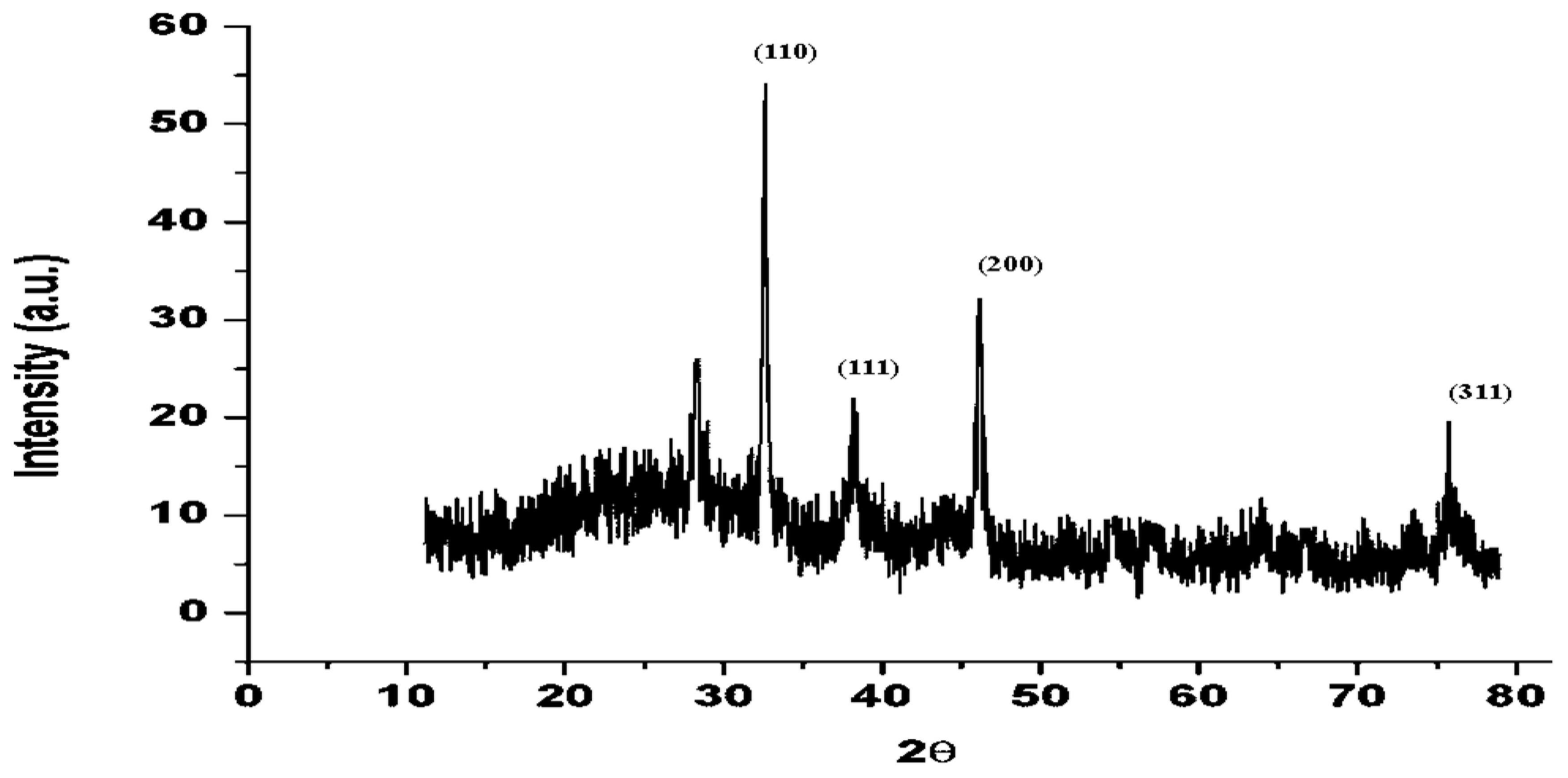 Biomolecules 11 00535 g006