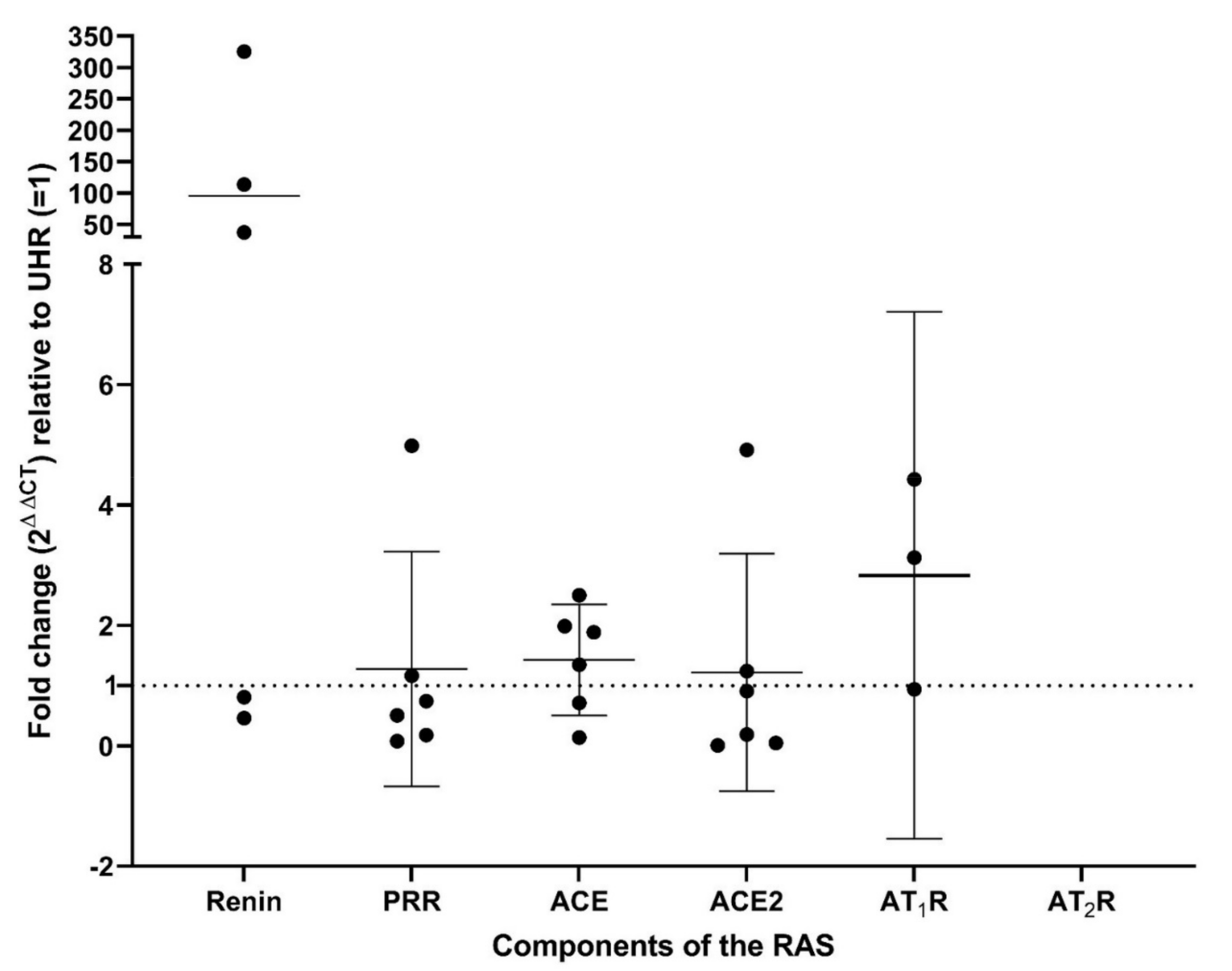 Biomolecules 11 00537 g004
