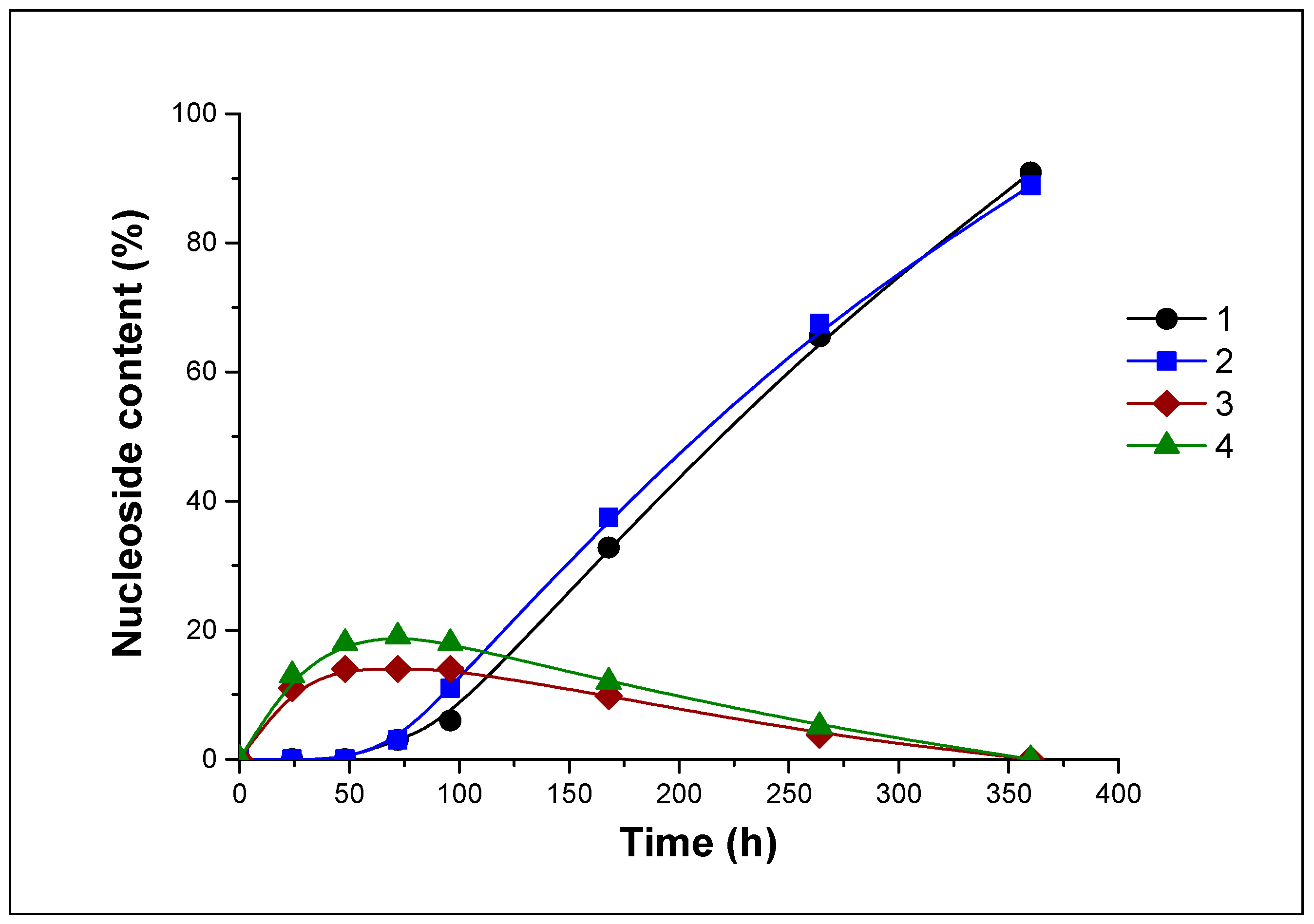 Biomolecules 11 00539 g005 Biomolecules 11 00539 g005