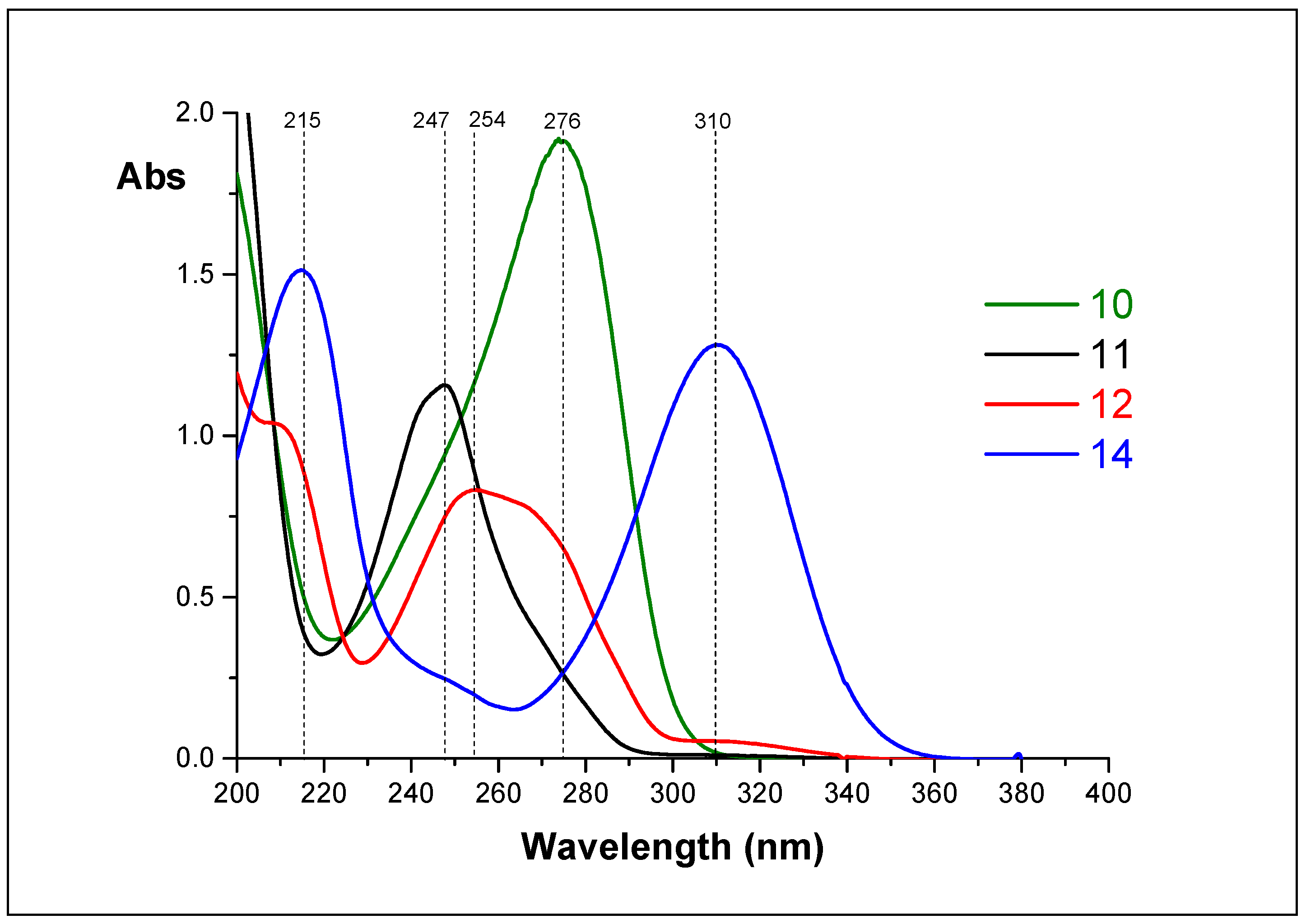 Biomolecules 11 00539 g006 Biomolecules 11 00539 g006