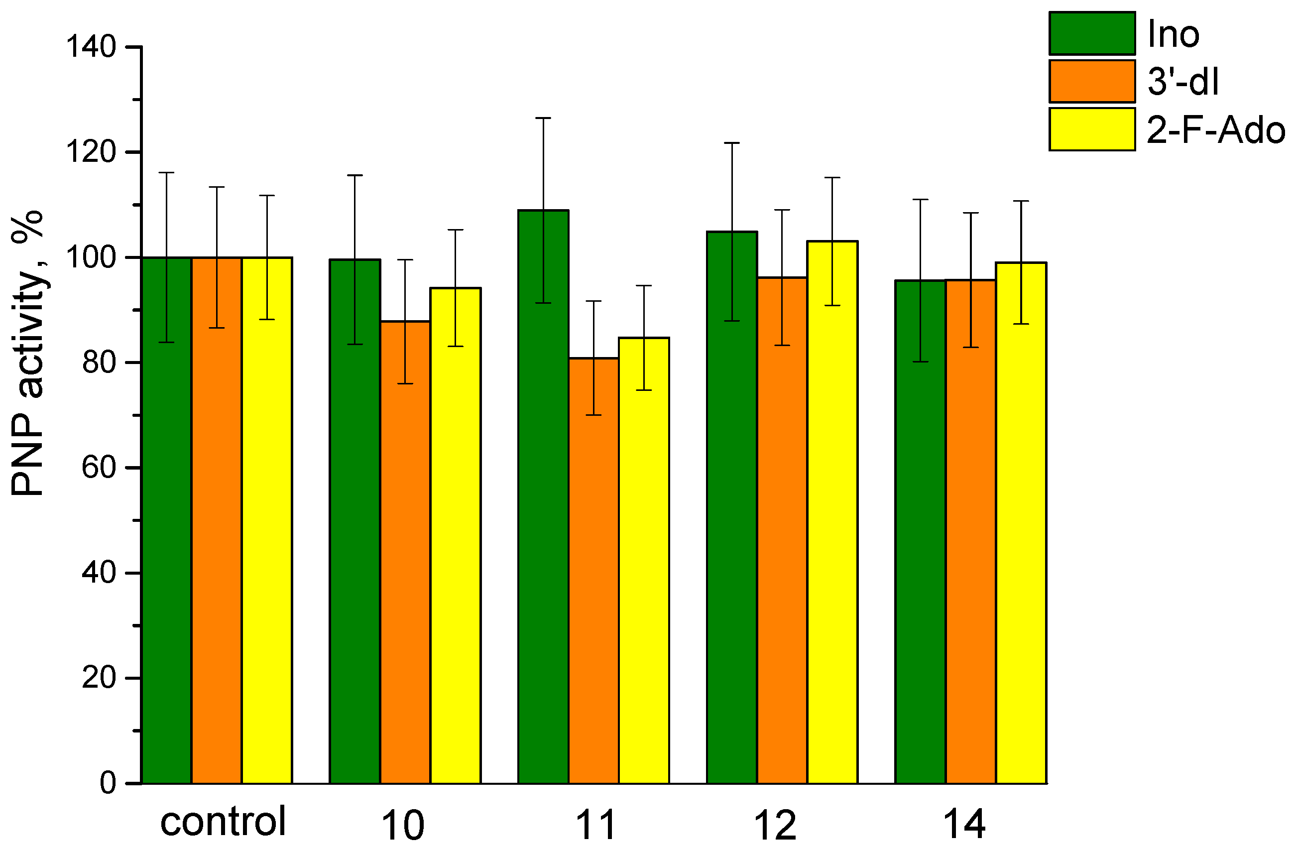 Biomolecules 11 00539 g012 Biomolecules 11 00539 g012