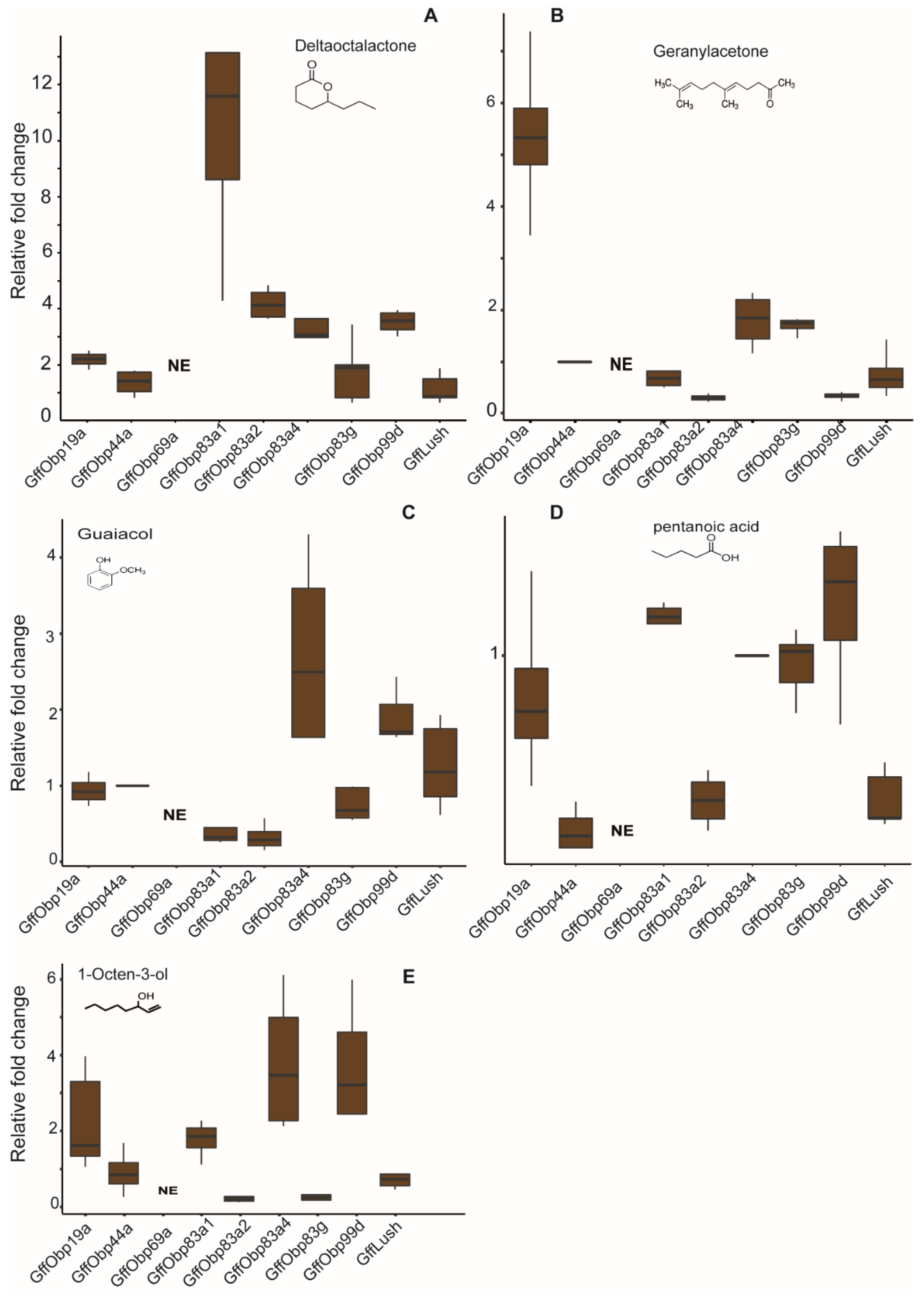 Biomolecules 11 00541 g007 Biomolecules 11 00541 g007
