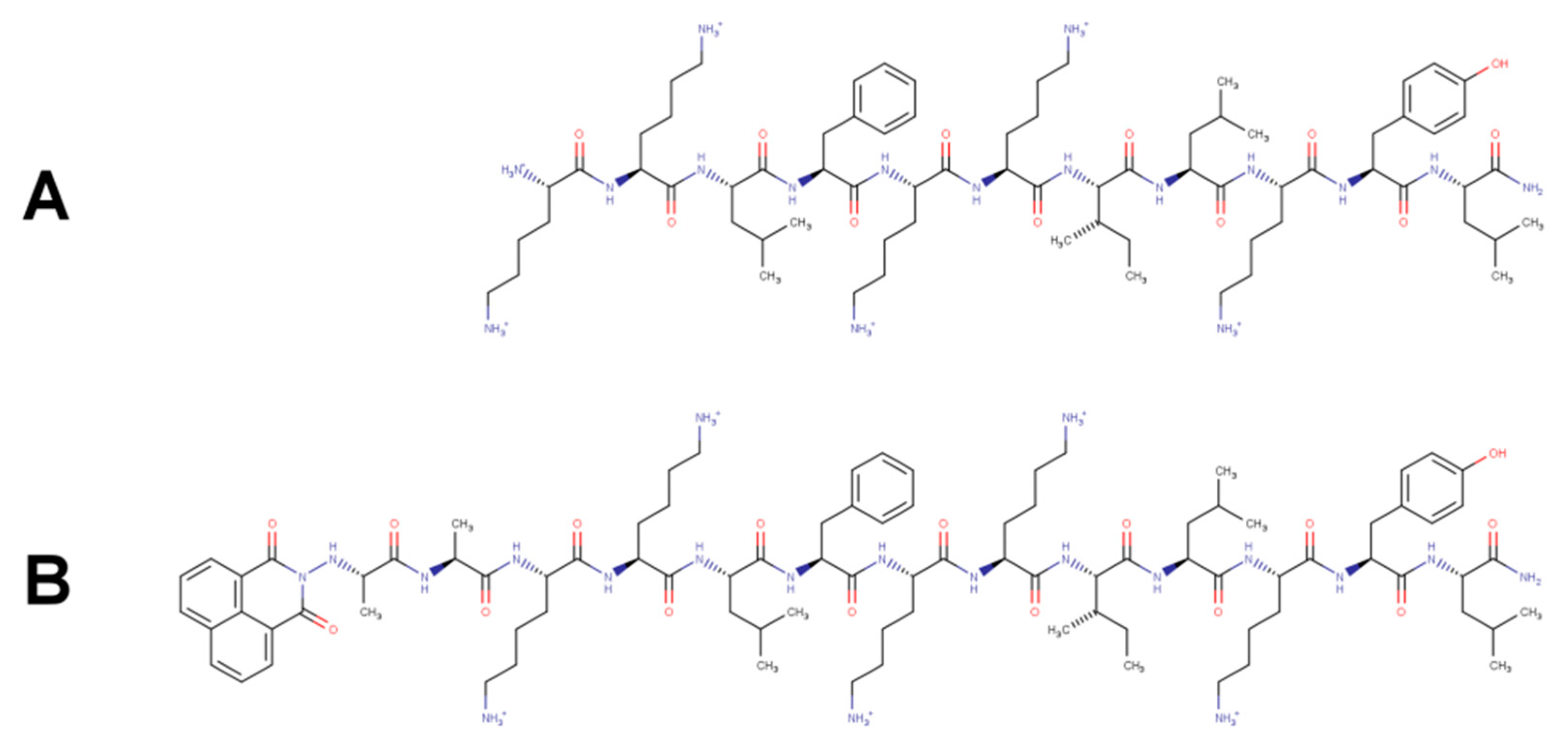 Biomolecules 11 00542 g001