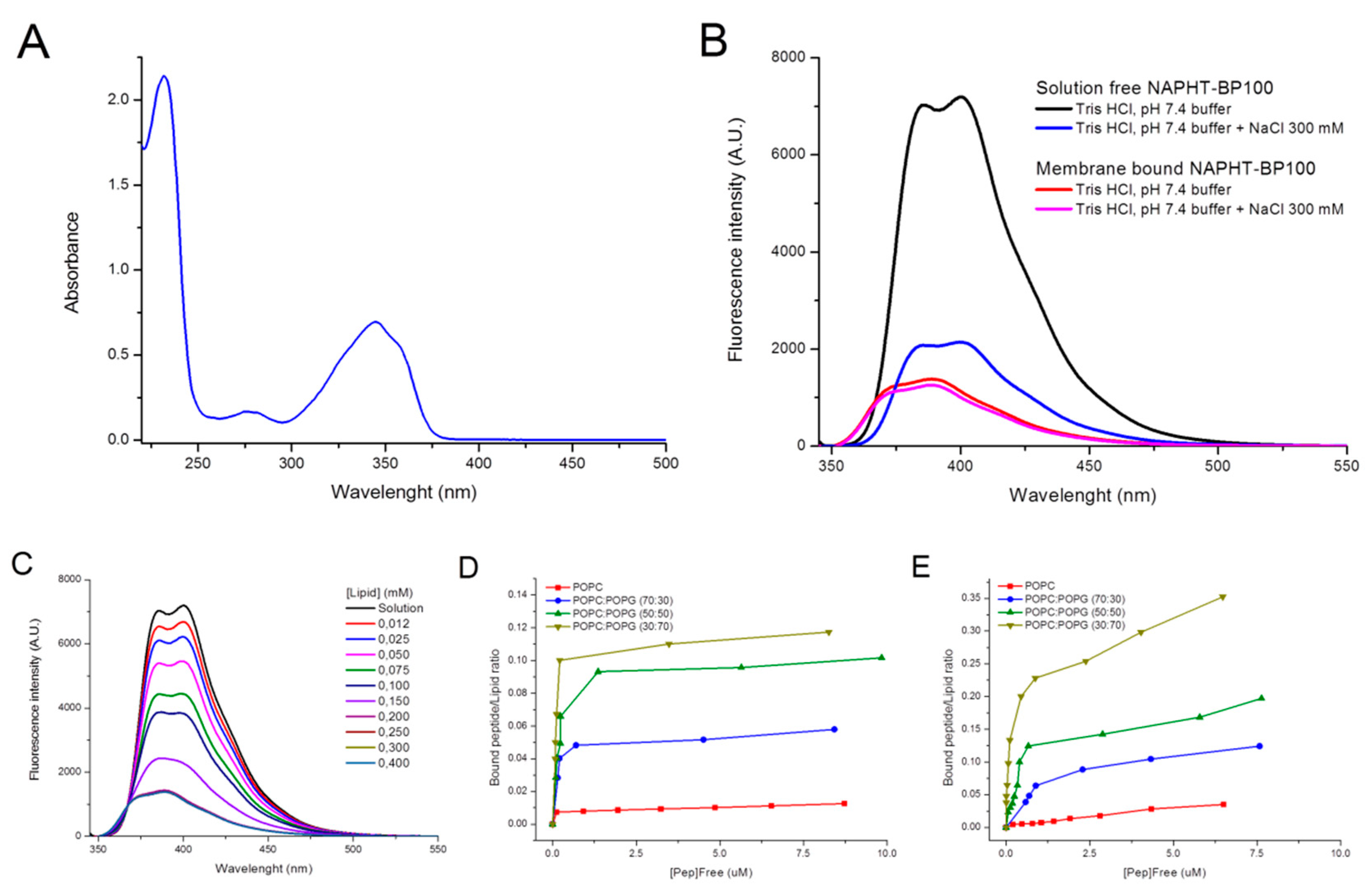 Biomolecules 11 00542 g002