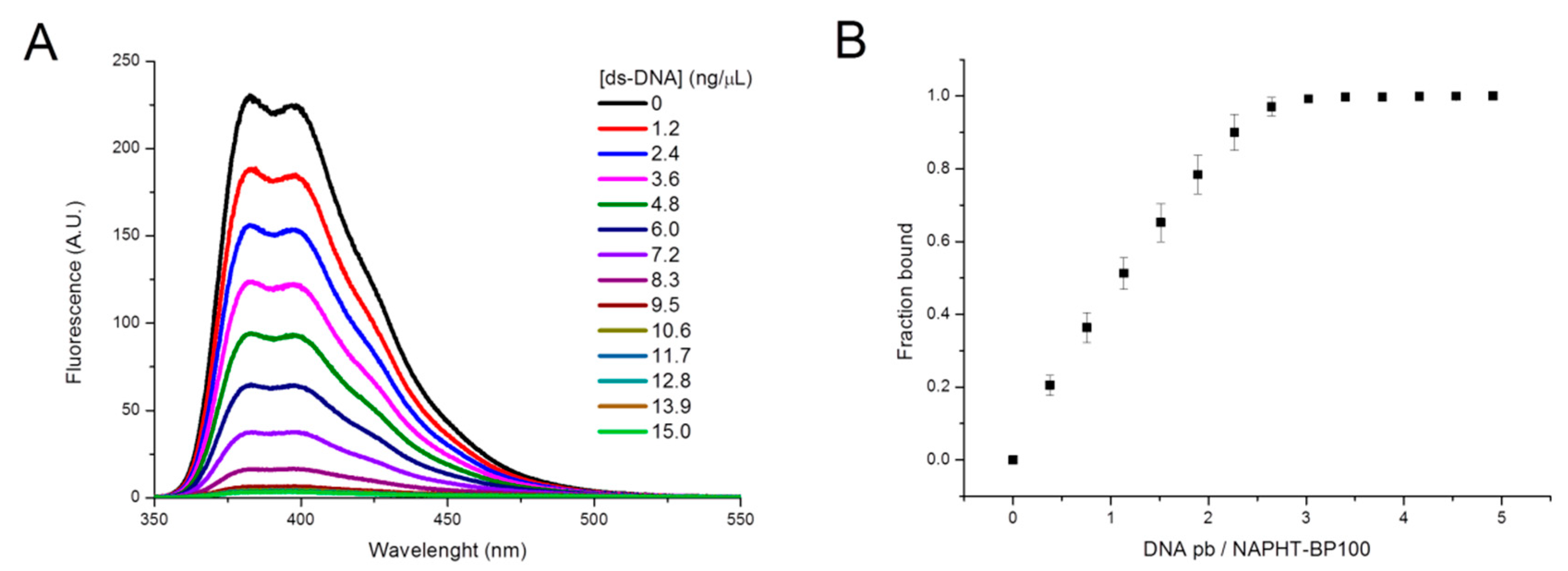 Biomolecules 11 00542 g003