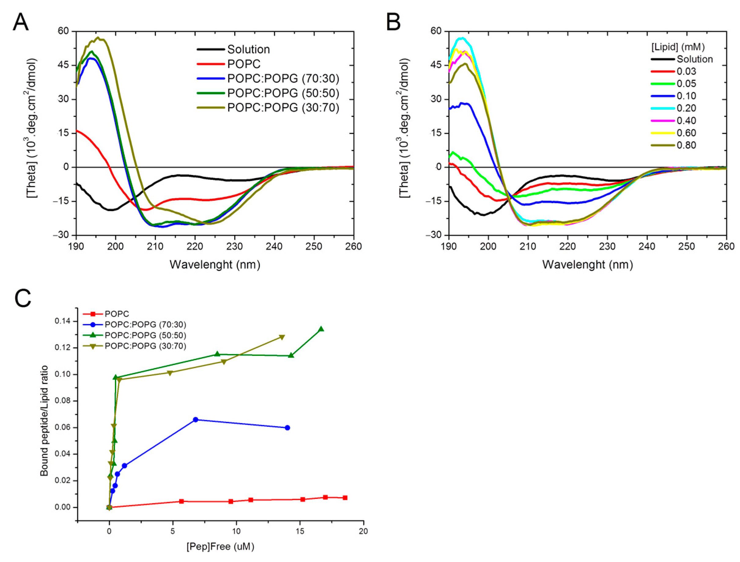Biomolecules 11 00542 g004