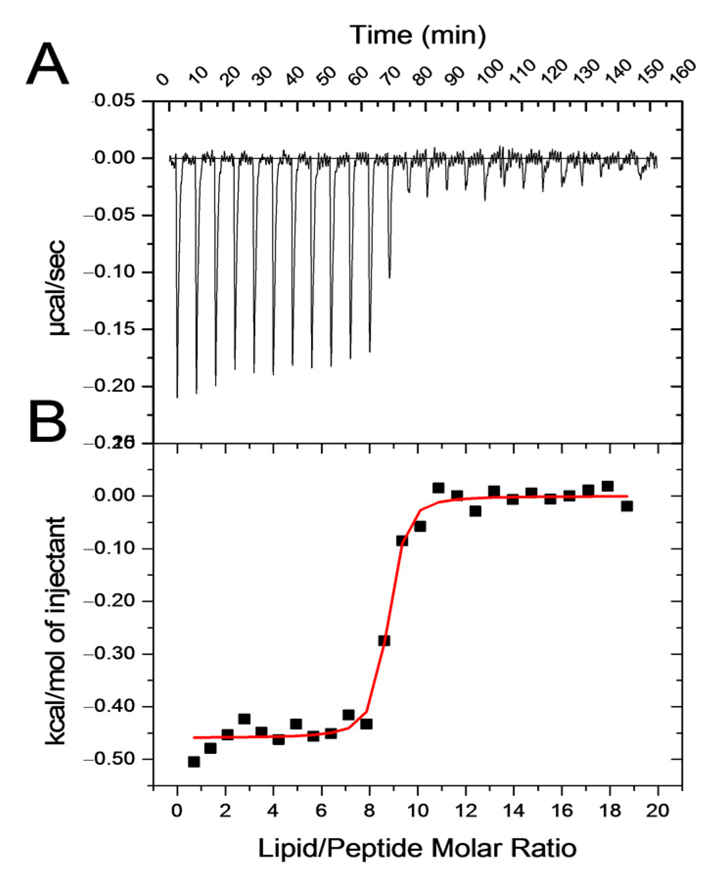Biomolecules 11 00542 g005