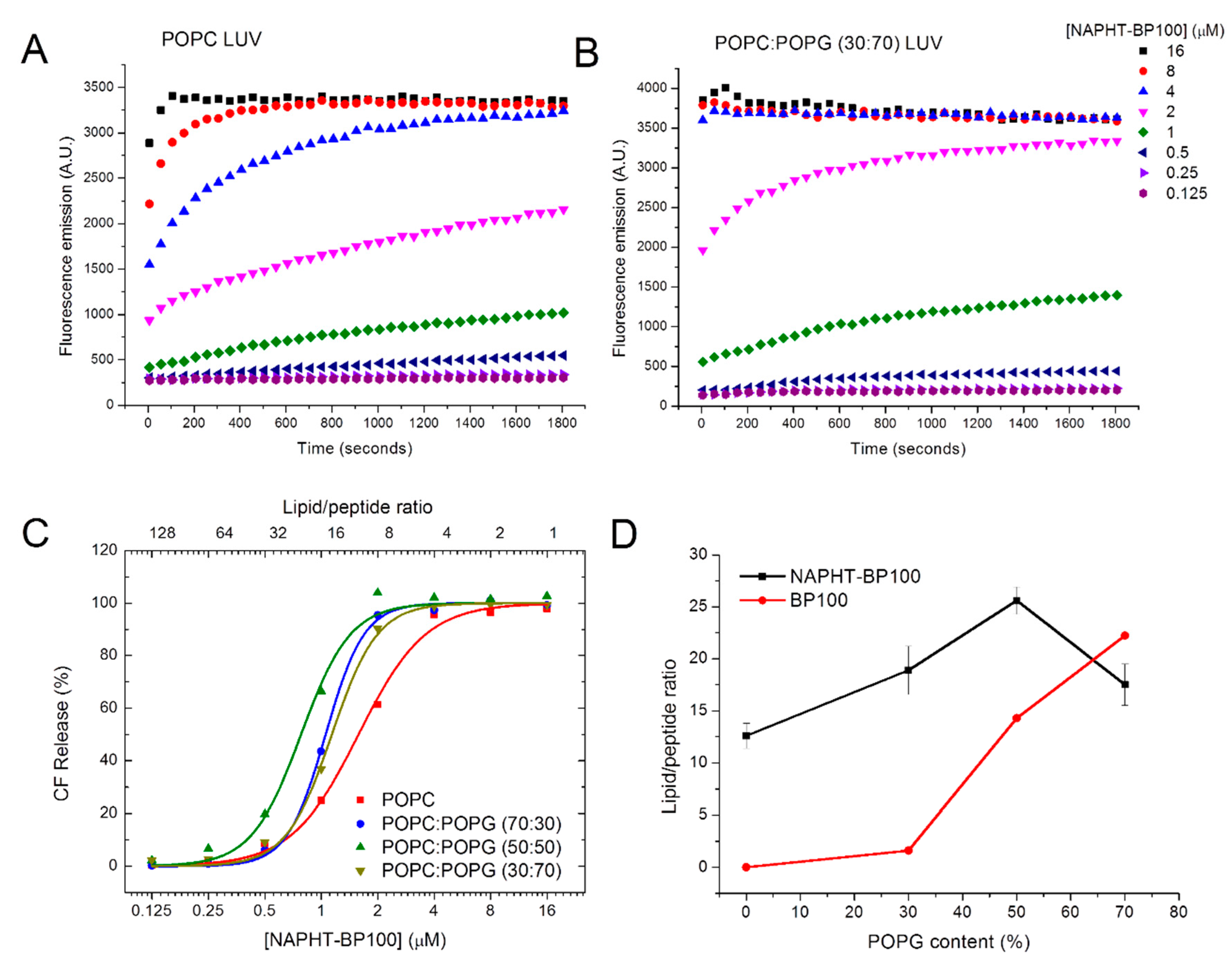 Biomolecules 11 00542 g006