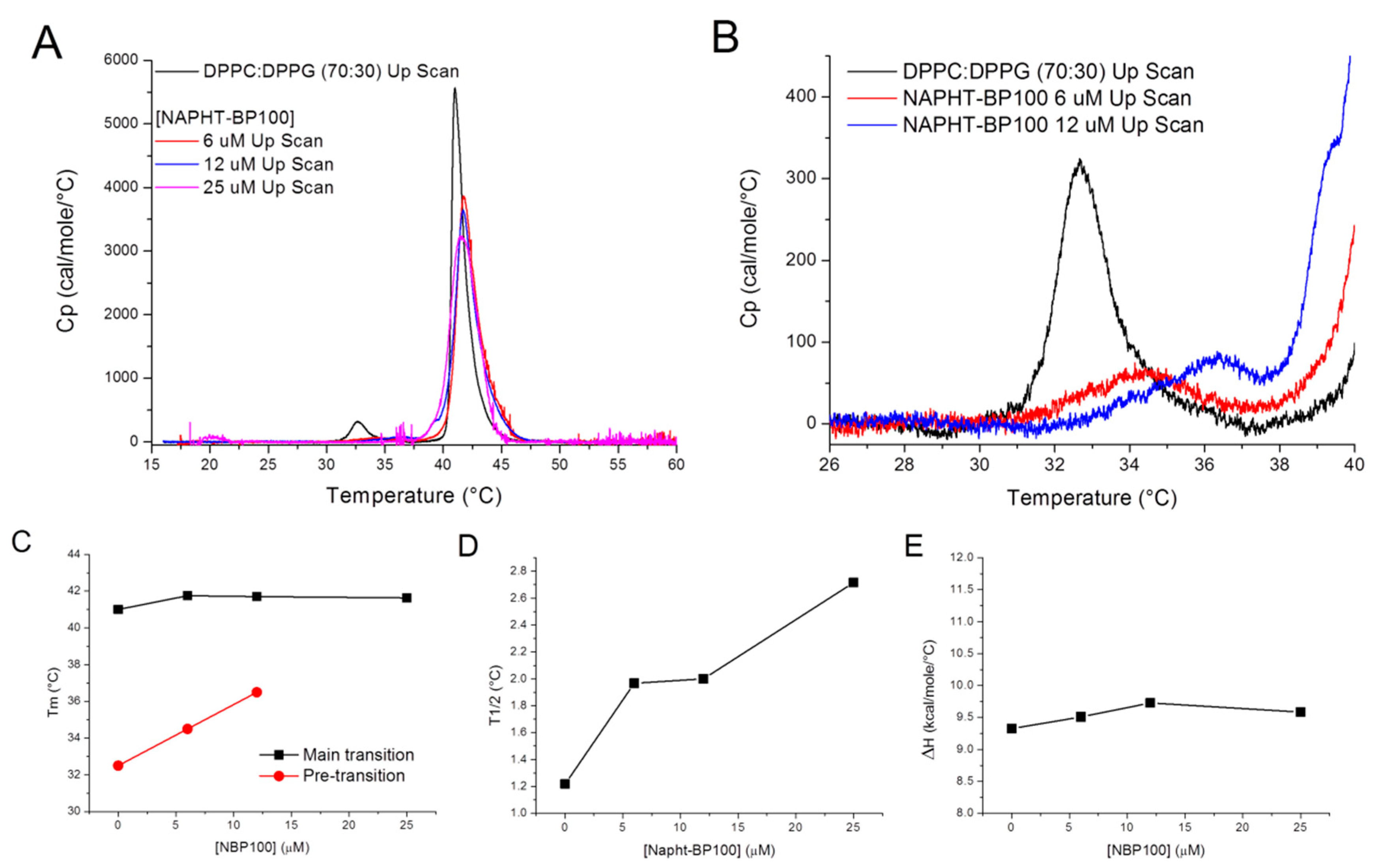 Biomolecules 11 00542 g008